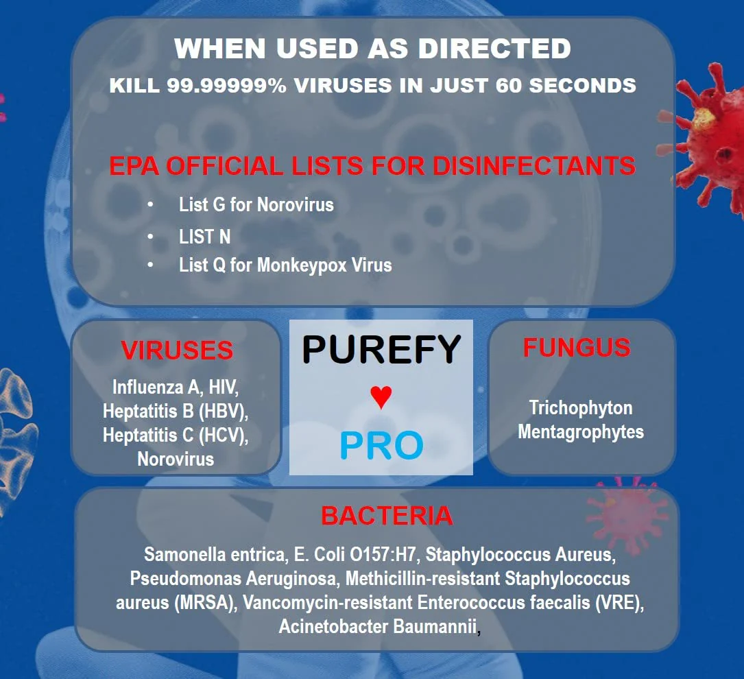 Purefypro Disinfectant Spray (1.7oz, 6 Pack) - No Rinse. No Residue. Kills 99.9999% Norovirus, HIV, Hepatitis, Flu, Monkeypox Virus, and Fungi, MRSA VRE, Drug Resistant Germs. (On The Go) - Image 7
