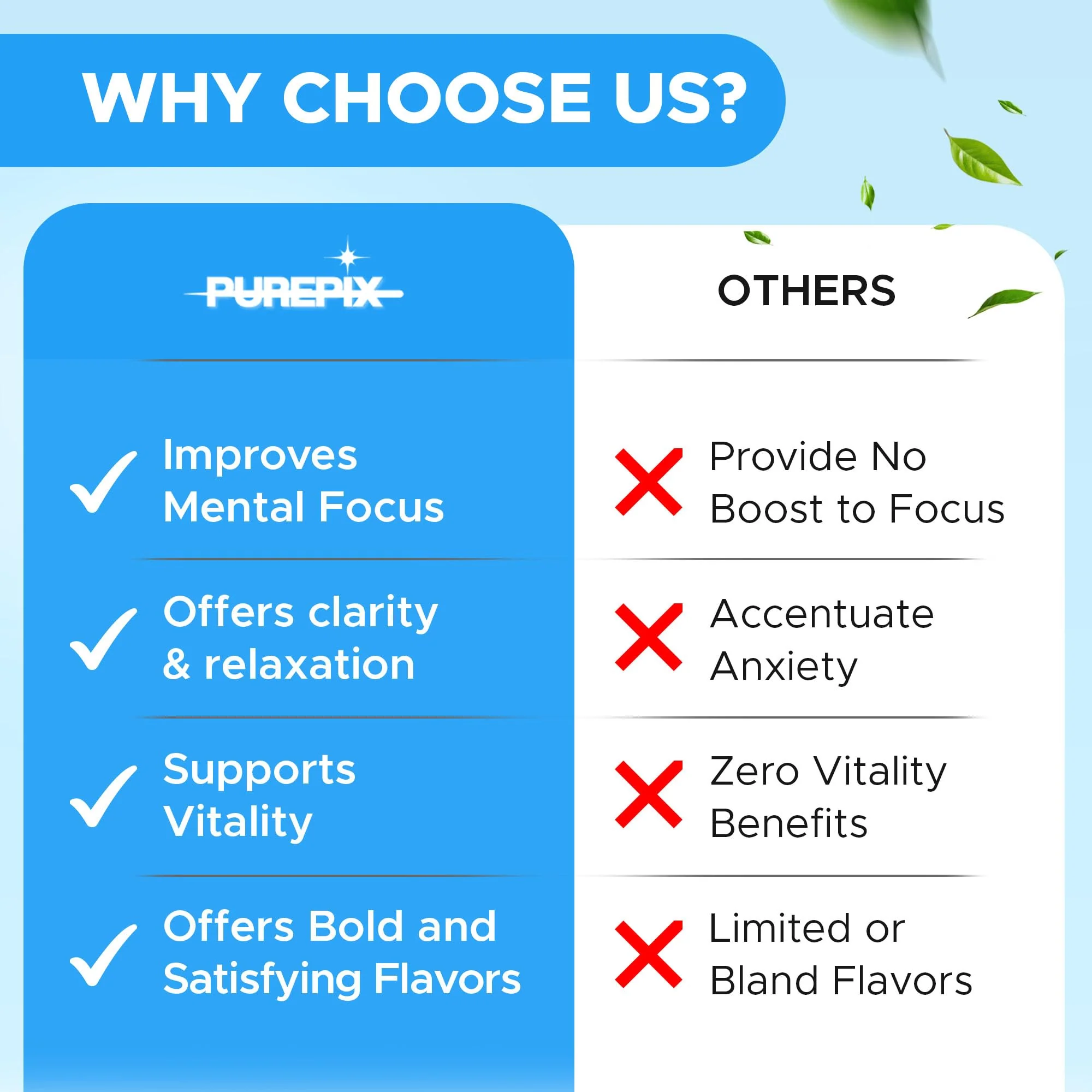 PurePix Energy Flavored Toothpicks with B12 & L-Theanine in 5 Bold Flavors (Apple Mint, Blurazz Ice, Cinnamon Ice, Spearmint, Strawberry Ice), 20mg Caffeine Birchwood Infused Toothpick, (5×20 Count) - Image 2