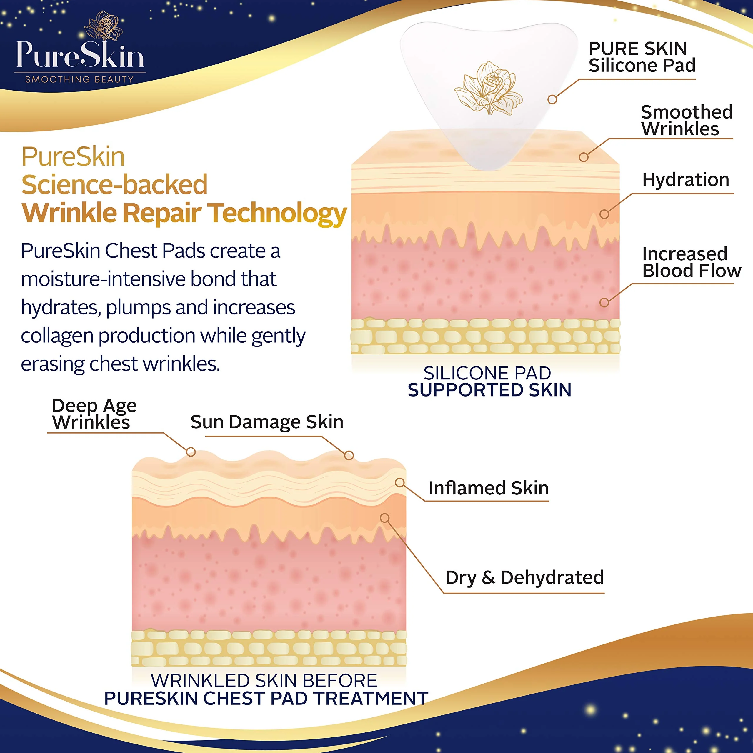 PureSkin Chest Wrinkle Pads-4 PACK -Decollete Anti Wrinkle Chest Pads | Silicone Patches for Wrinkles | Chest Wrinkles from Side Sleeping | Chest Wrinkles | Silicone Chest Pads - Image 8