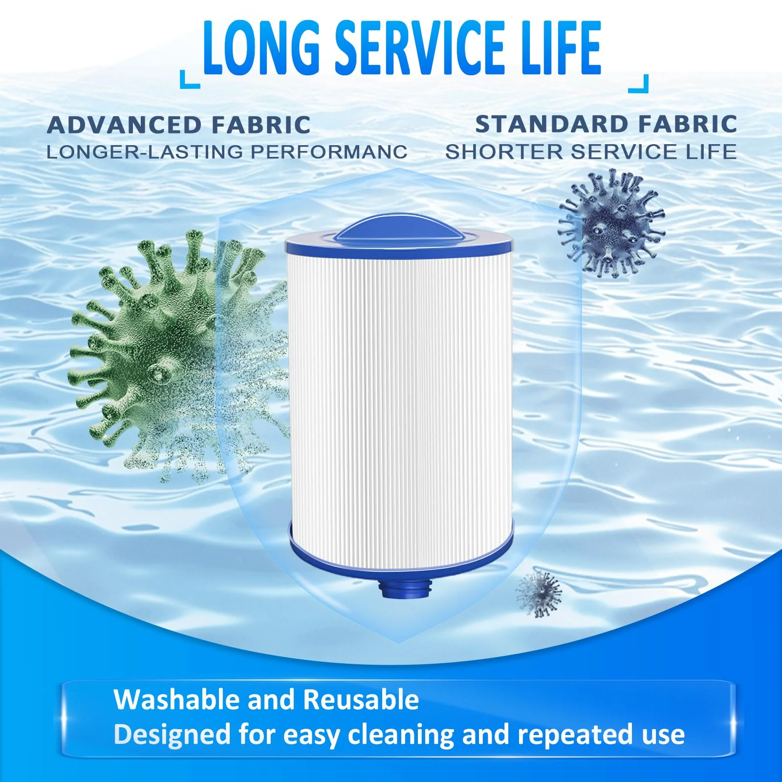 PWW50P3 Filter for Compatible with Pleatco Spa Hot Tub, PWW50P3 (1 1/2" Coarse Thread) Spa Filter Compatible with Unicel 6CH-940 Filbur FC-0359 Waterways 817-0050 Front Access Skimmer Aber Hot Tubs - Image 6