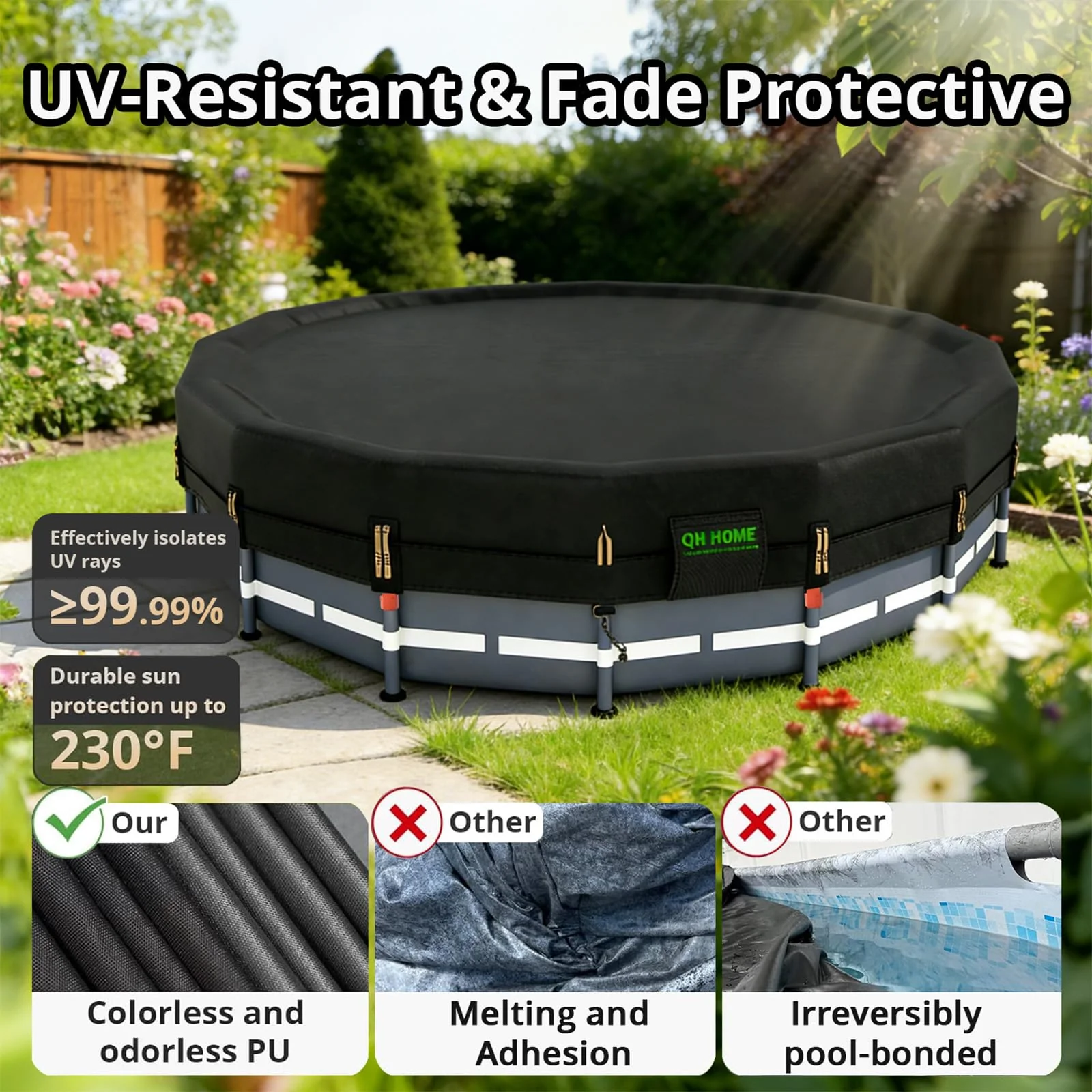QH.HOME 550D 18Ft Pool Cover Round[Upgraded Tear Resistant & Quadruple Windproof] with Pre-Installed Patented Winch and Velcro, Solar Cover for Above Ground Pool-Snug Fit & Waterproof Protection - Image 3
