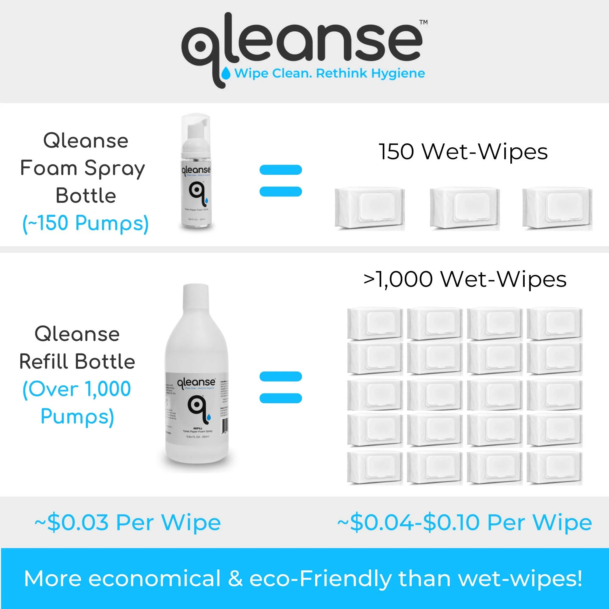 Qleanse Toilet Paper Foam Spray (Refill Bottle) Wet-Wipe Alternative - 100% Flushable - Image 2