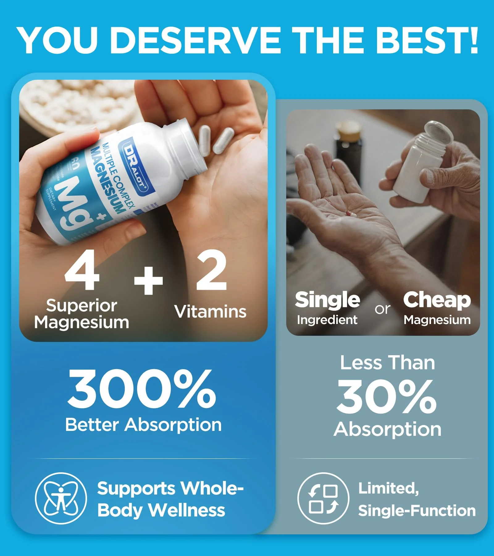Quadruple Magnesium Supplement, 400mg of Chelate Magnesium Glycinate, L-threonate, Citrate & Malate | Max Absorption Complex w/Vitamin D3 & B6, for Sleep Heart Muscles Nerves, Non-GMO, 60 Vegan Caps - Image 4