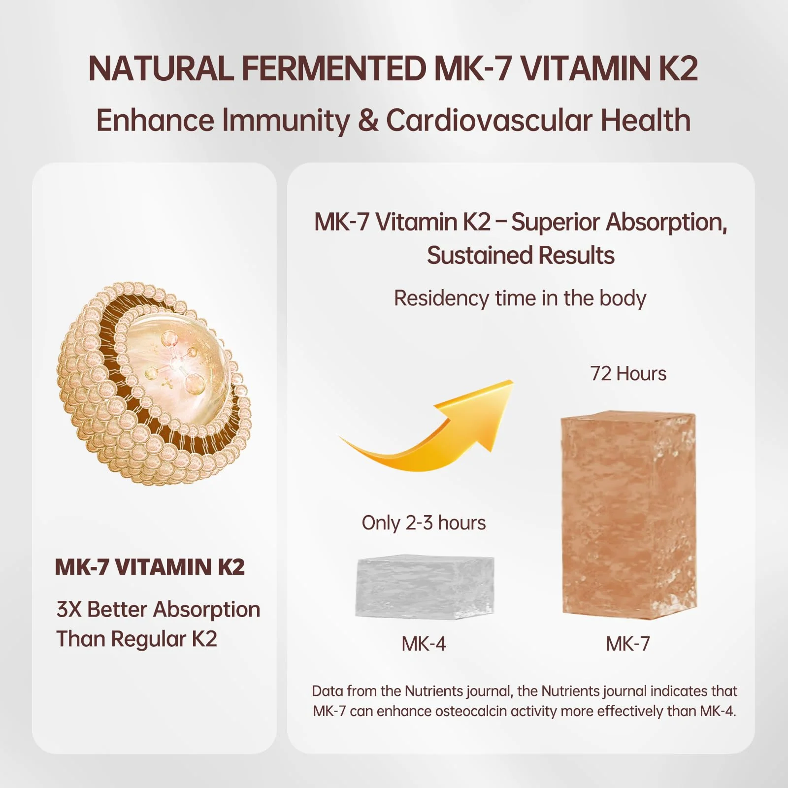 QVQ 300 Pcs 2 in 1 Vitamin D3 10000 iu Plus K2 (MK-7) 200 mcg Virgin Coconut Oil Softgels with Vitamins D & K Supports Calcium Absorption, Bone, Immune, & Heart Health – Easy to Swallow - Image 7