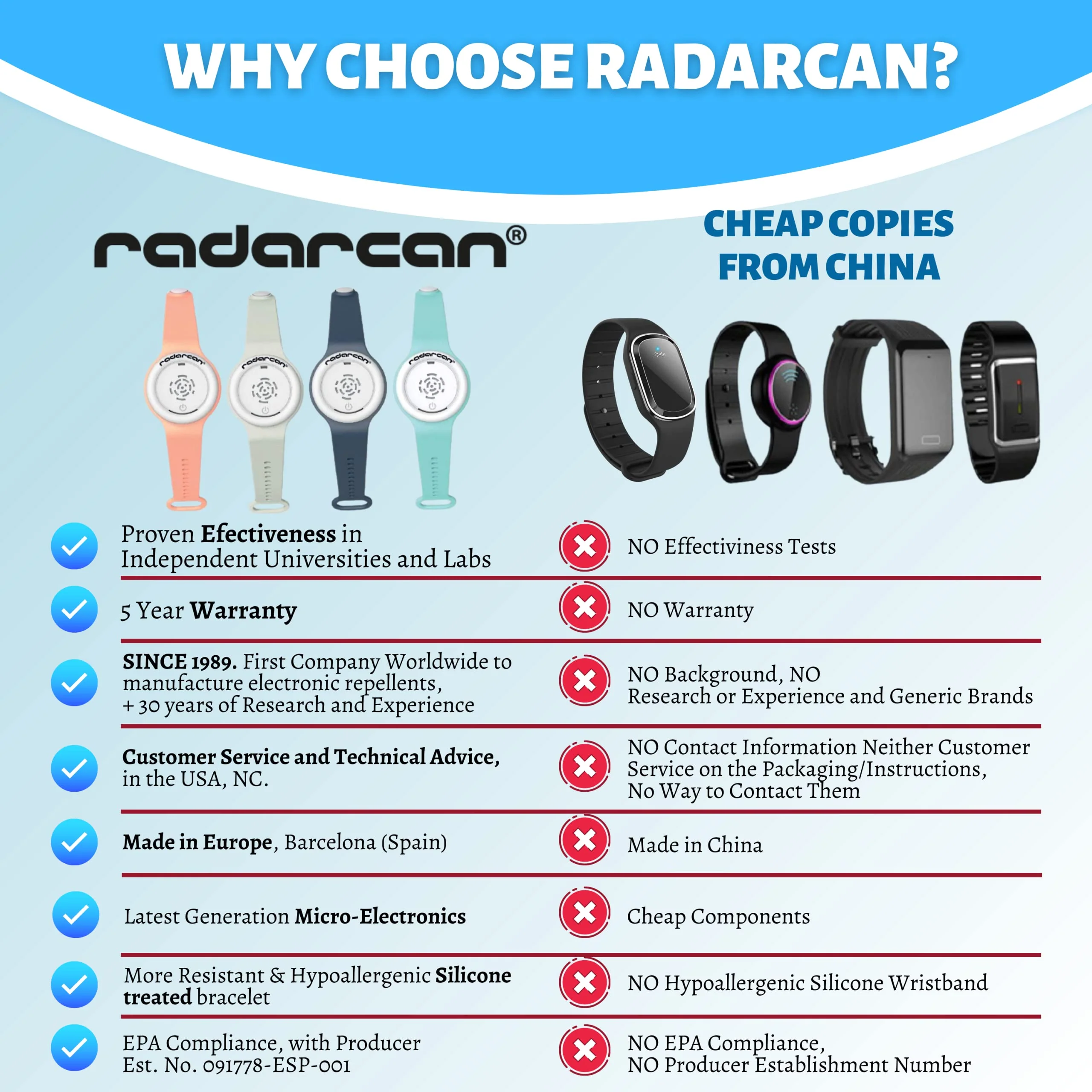 RADARCAN® R-2022 Premium Mosquito Repellent Outdoor, Ultrasonic Insect Wristband, Portable Repeller, Electronic Bracelet Watch Clip, Highly Effective DEET-Free Anti Mosquito Baby, Kids & Adults Blue - Image 3