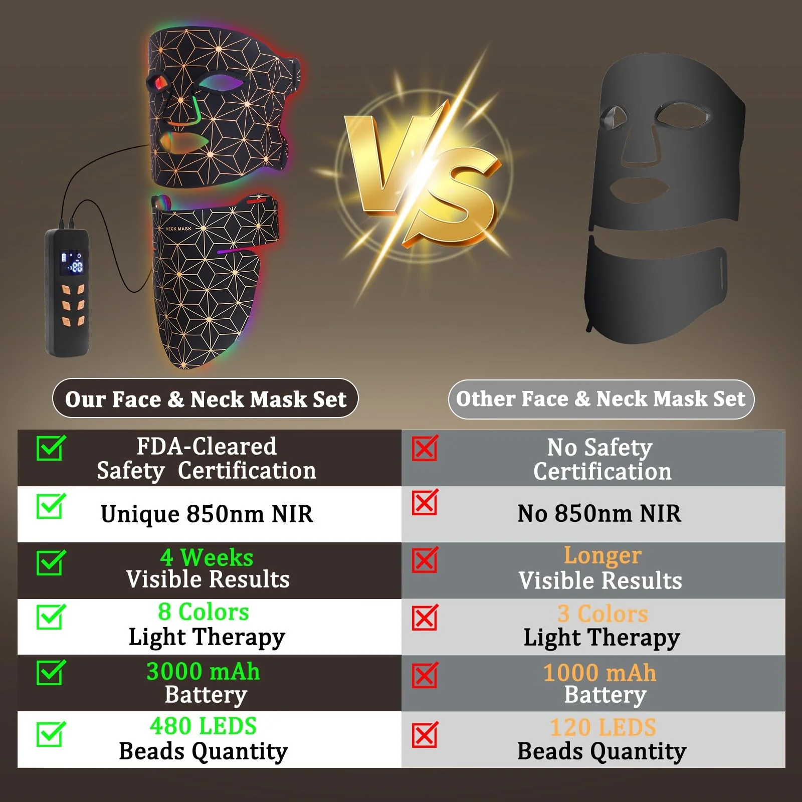 Red Light Therapy for Face and Neck, 8 Colors LED Face Mask Light Therapy with 850NM Near Infrared, 3000 mAh Rechargeable 6-In-1 Red Light Therapy Mask Set Skin Care Device for Skin Rejuvenation - Image 4