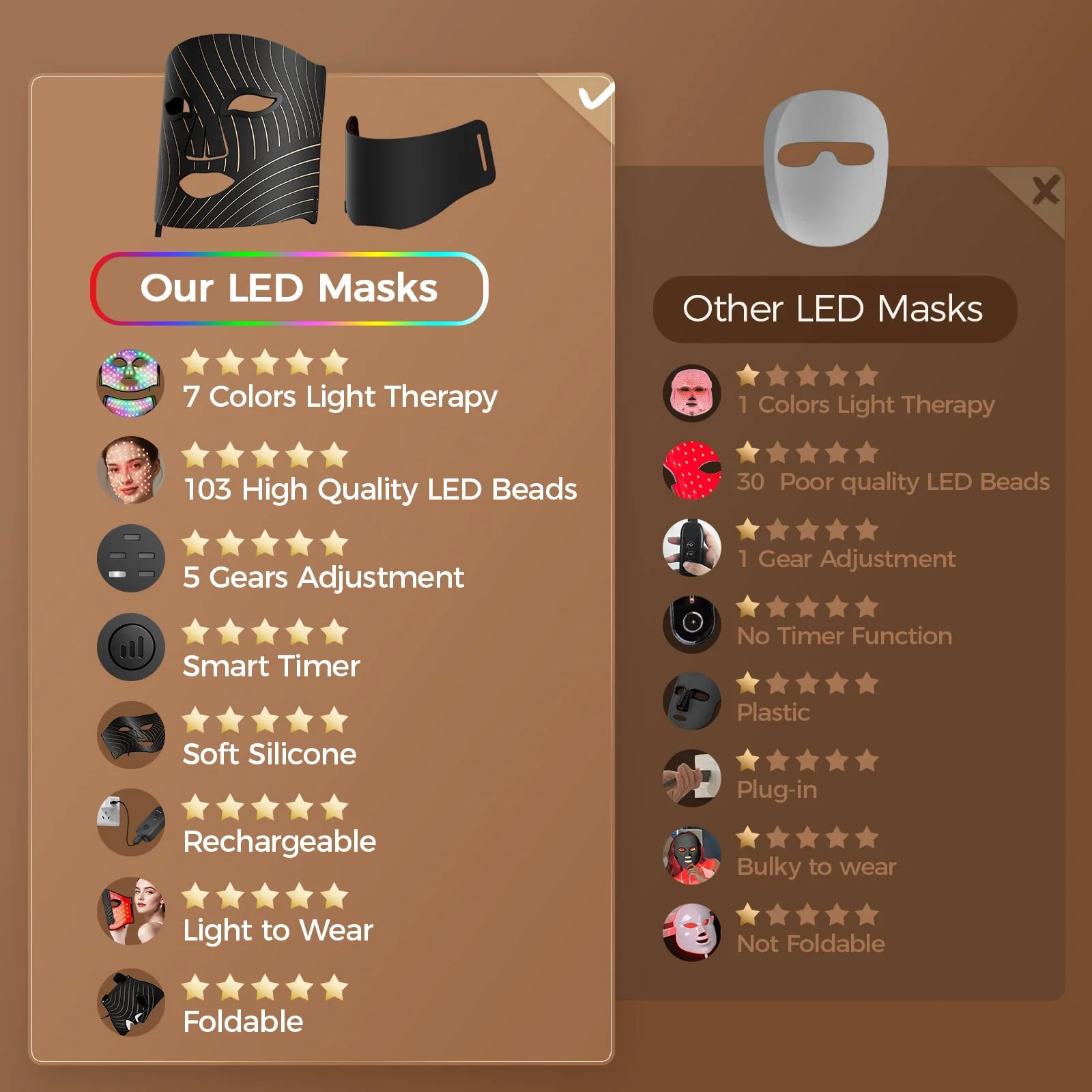 Red Light Therapy for Face,LED Face Mask Light Therapy with Neck Device,103 3-in-1 Light Beads,Remoter Rechargeable,Timing Function,Infrared Red Light Therapy Mask for Home Working Travel Yoga Sleep - Image 7