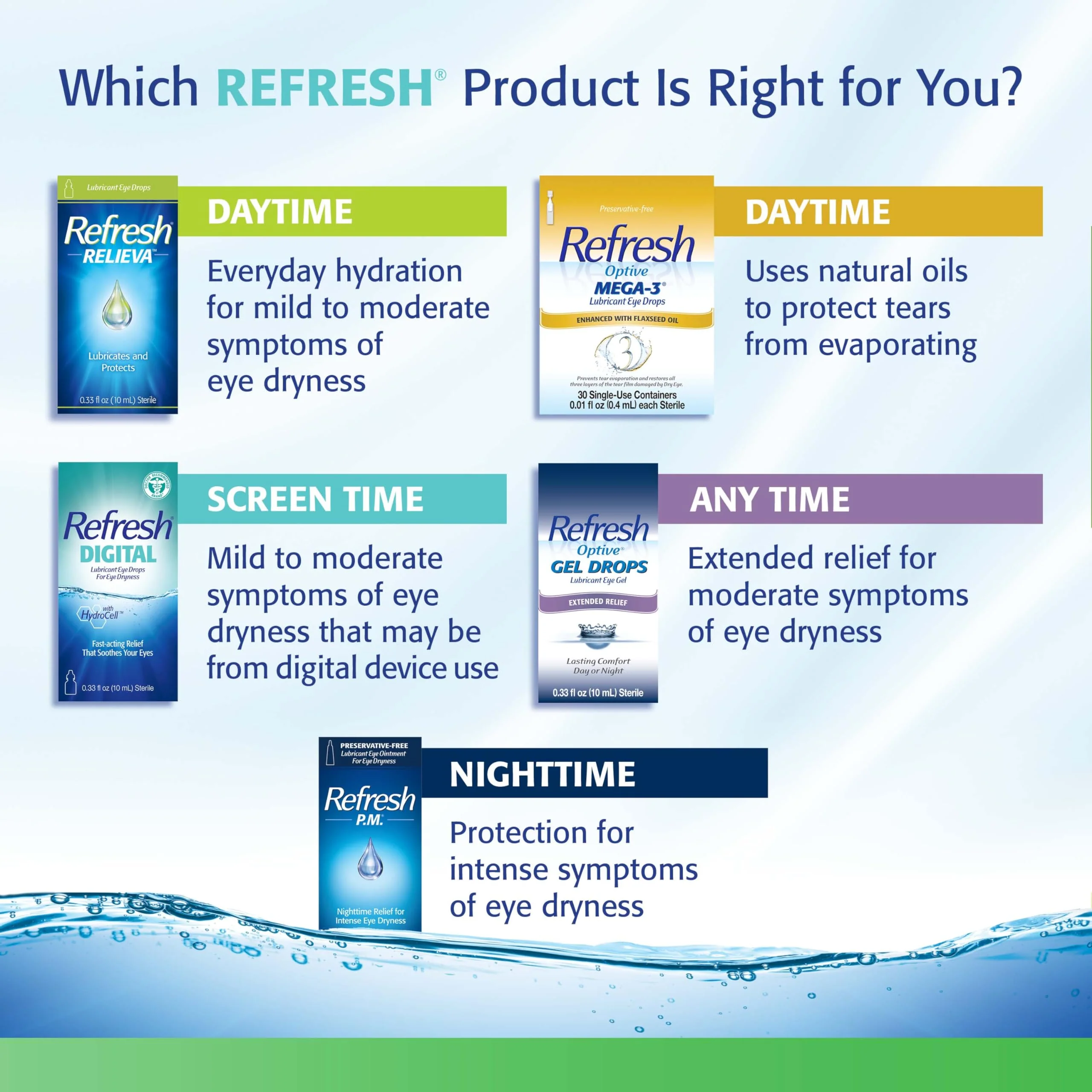 Refresh TEARS PF Preservative-Free Artificial Tears Lubricant Eye Drops, 0.33 fl oz (10 mL) (Pack of 2) - Image 7