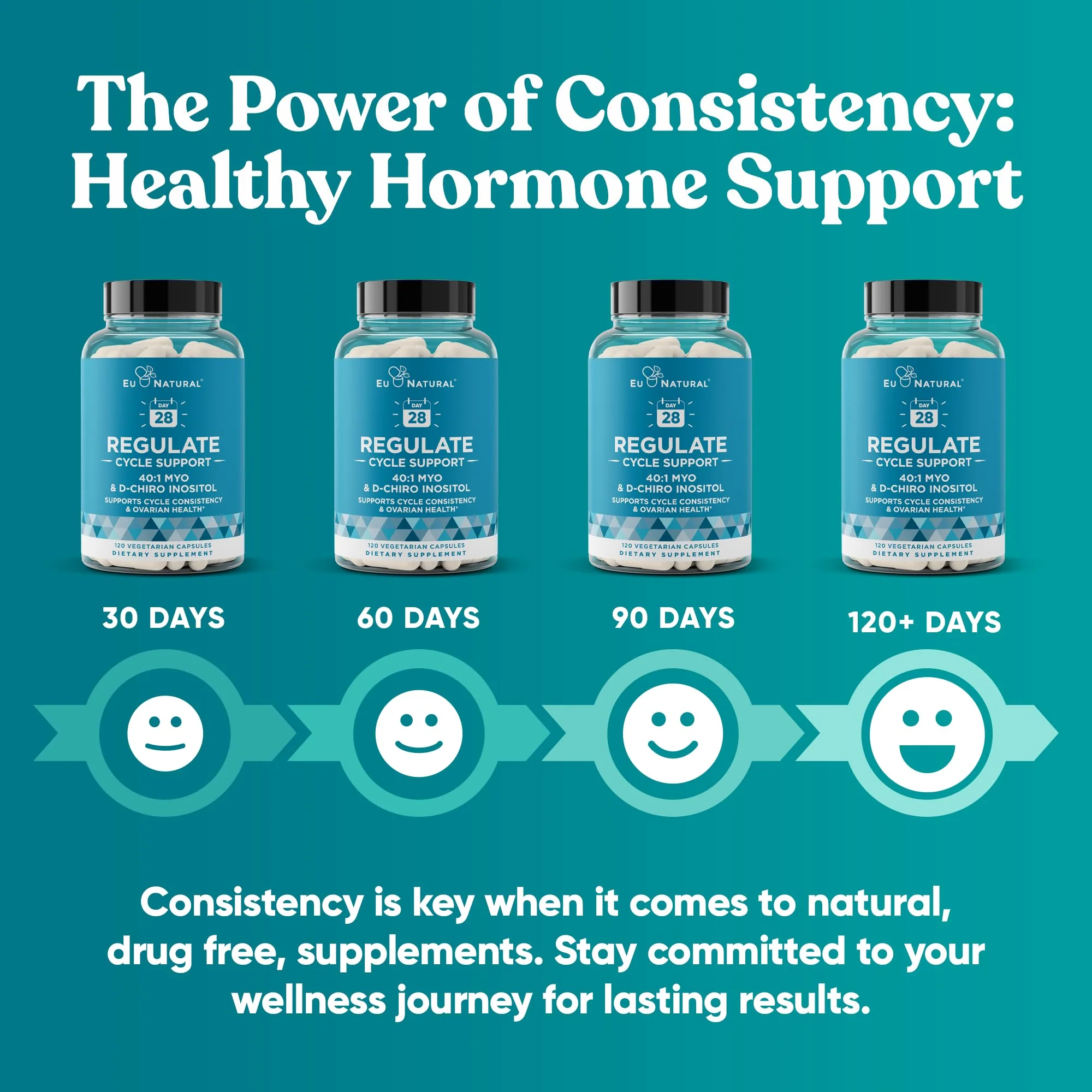 Regulate Cycle Support – Hormone Balance for Women at Optimal 40:1 Myo-Inositol 2000 mg & D-Chiro Inositol 50 mg – Supplement for Period Consistency, Menstrual & Ovulation Support – 120 Vegan Capsules - Image 4