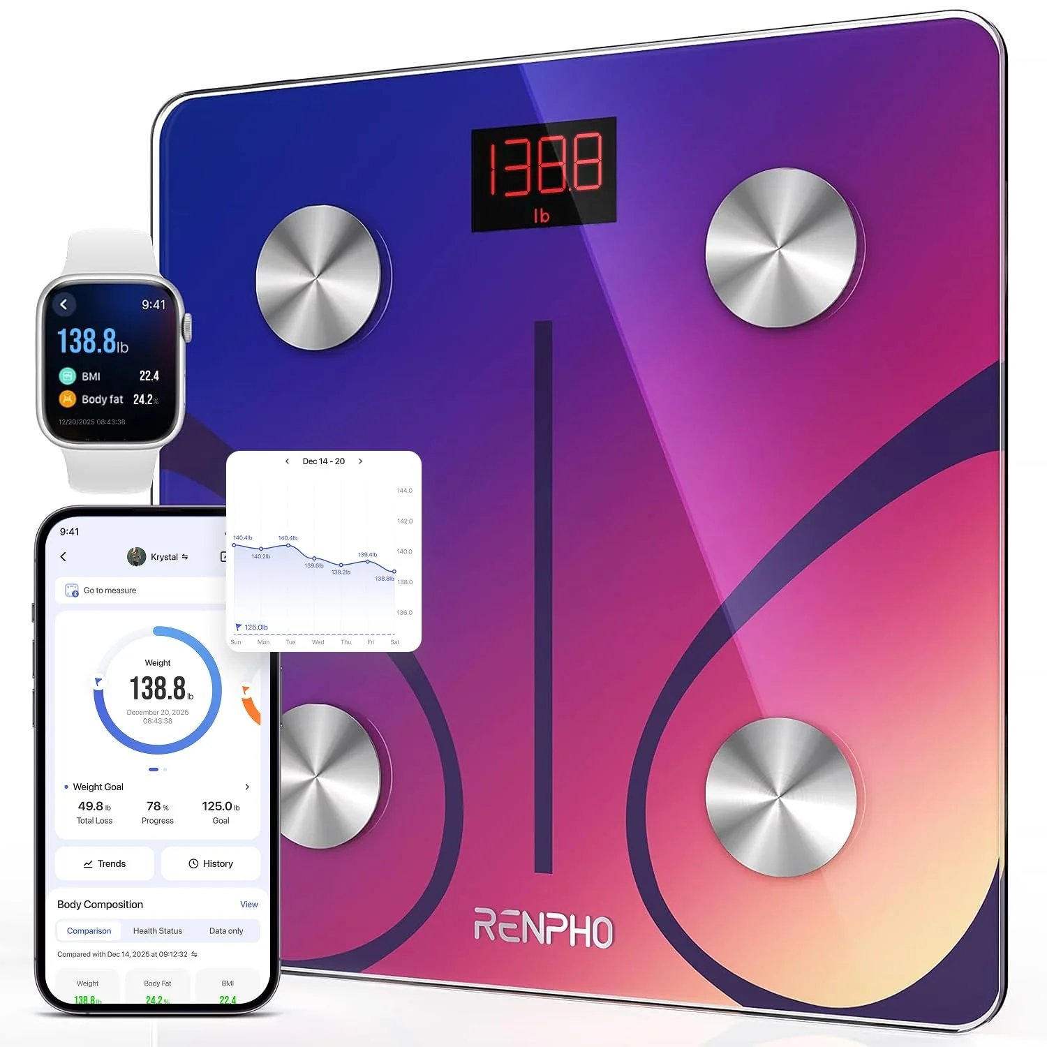 RENPHO Smart Scale for Body Weight, FSA&HSA Eligible, Digital Bathroom Scale BMI Weighing Bluetooth Body Fat Scale, Body Composition Monitor Health Analyzer with Smartphone App