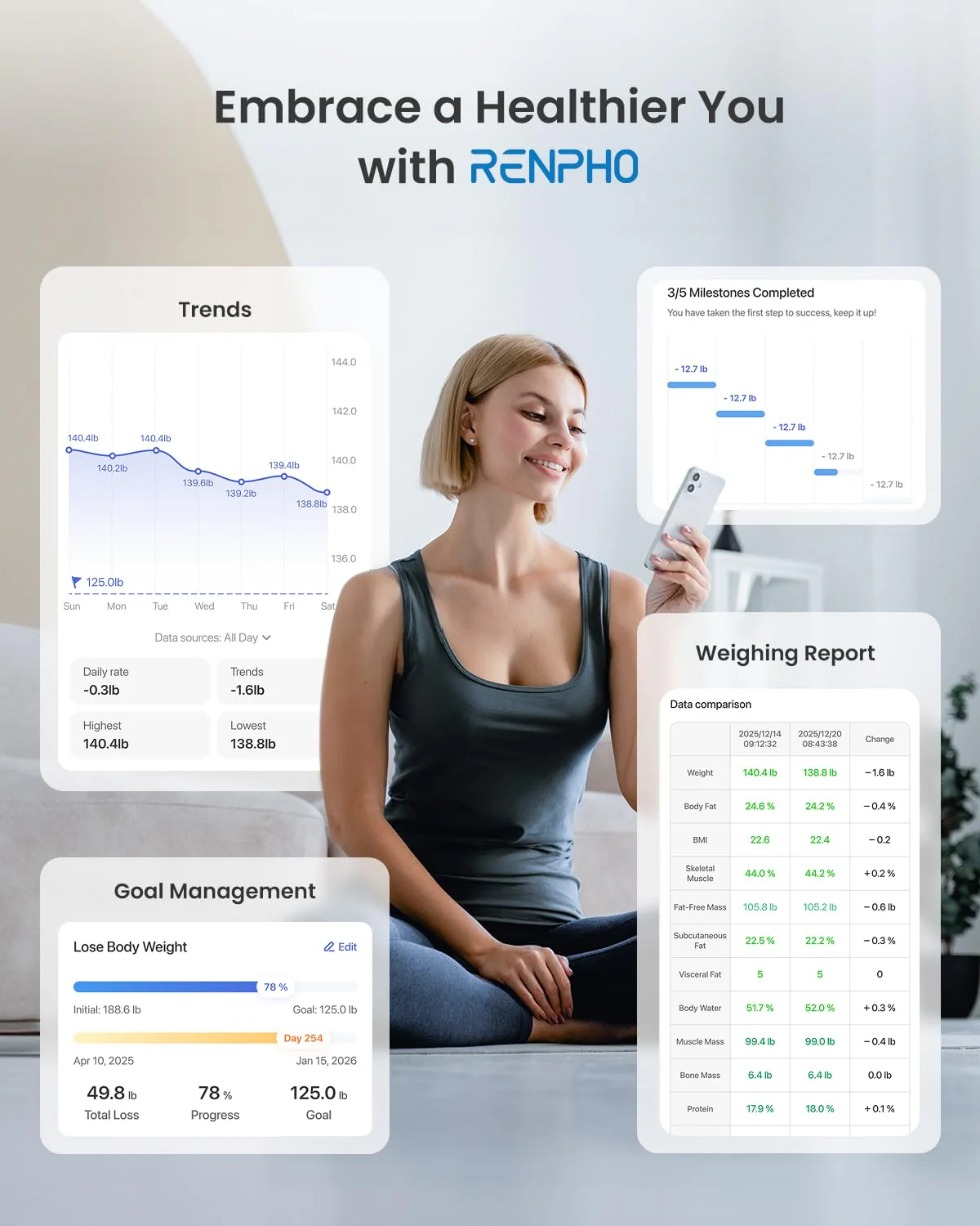 RENPHO Smart Scale for Body Weight, FSA&HSA Eligible, Digital Bathroom Scale BMI Weighing Bluetooth Body Fat Scale, Body Composition Monitor Health Analyzer with Smartphone App - Image 5