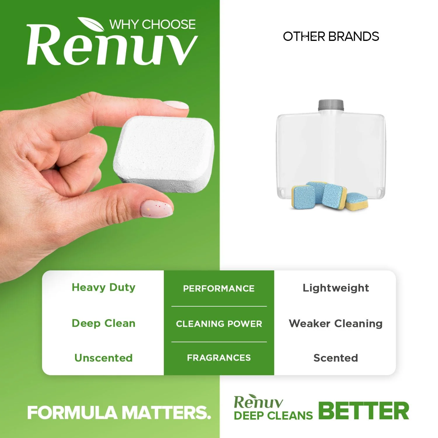 Renuv Garbage Disposal Cleaner + Dishwasher Cleaner - Heavy Duty Kitchen Appliance Deep Cleaning, Descaling and Deodorizing, (12 Tablets of each) - Image 3