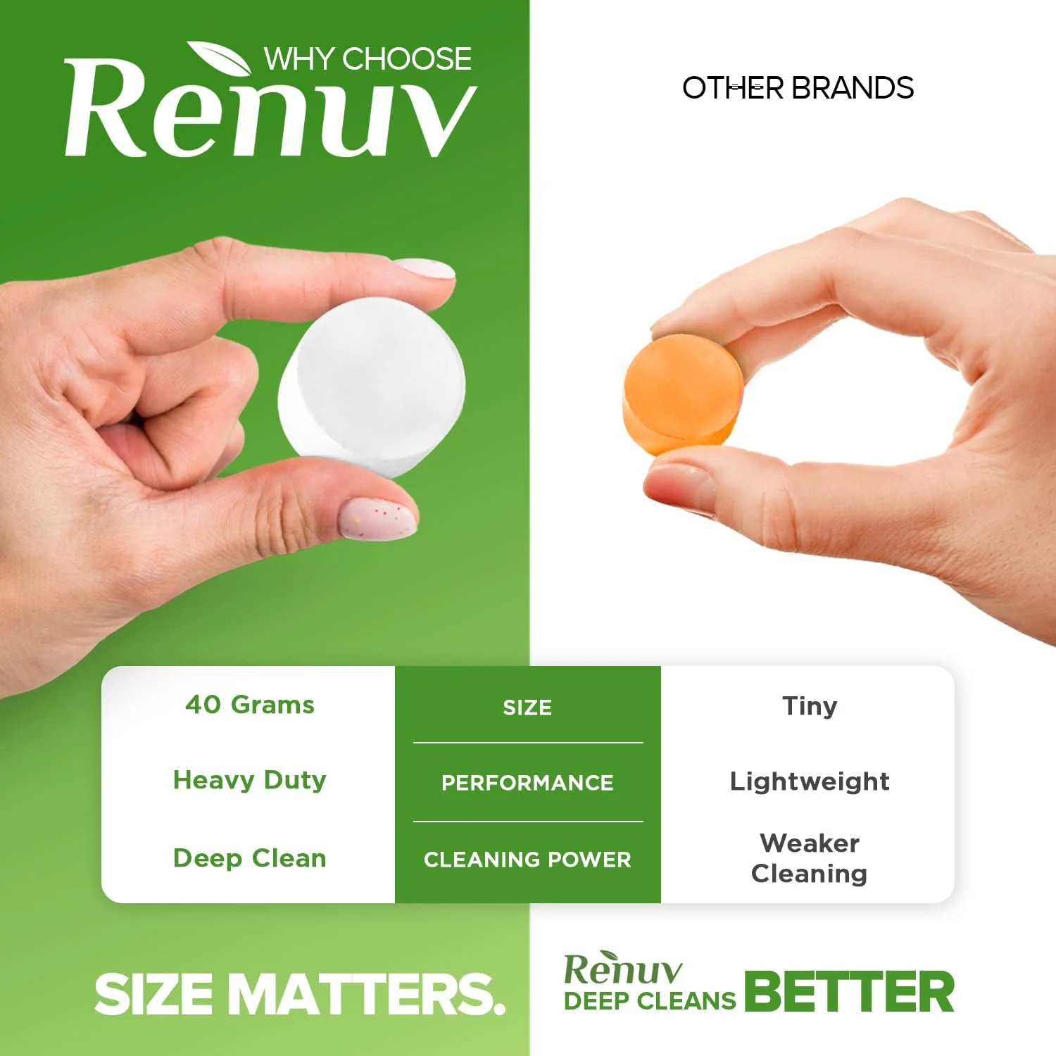 Renuv Garbage Disposal Cleaner + Dishwasher Cleaner - Heavy Duty Kitchen Appliance Deep Cleaning, Descaling and Deodorizing, (12 Tablets of each) - Image 7