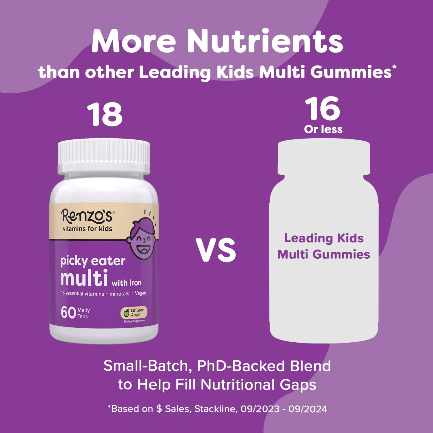 Renzo's Picky Eater Kids Multivitamin with Iron - Dissolvable Kids Vitamins with Iron, Zinc, Vitamin C, Vitamin D, E & K, Sugar-Free Melty Tabs, Green Apple Flavor, 60-Count (1-2 Month Supply) - Image 2