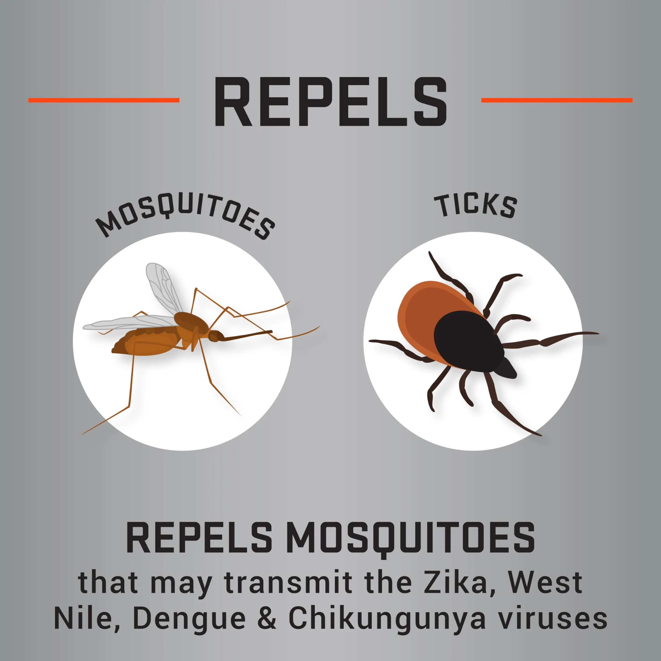 Repel 100 Insect Repellent, 4 Ounces, With DEET, 10-Hour Protection Long-Lasting Insect Repellent Pump Spray Repels Mosquitoes, Ticks, Gnats, Biting Flies, Chiggers And Fleas - Image 2