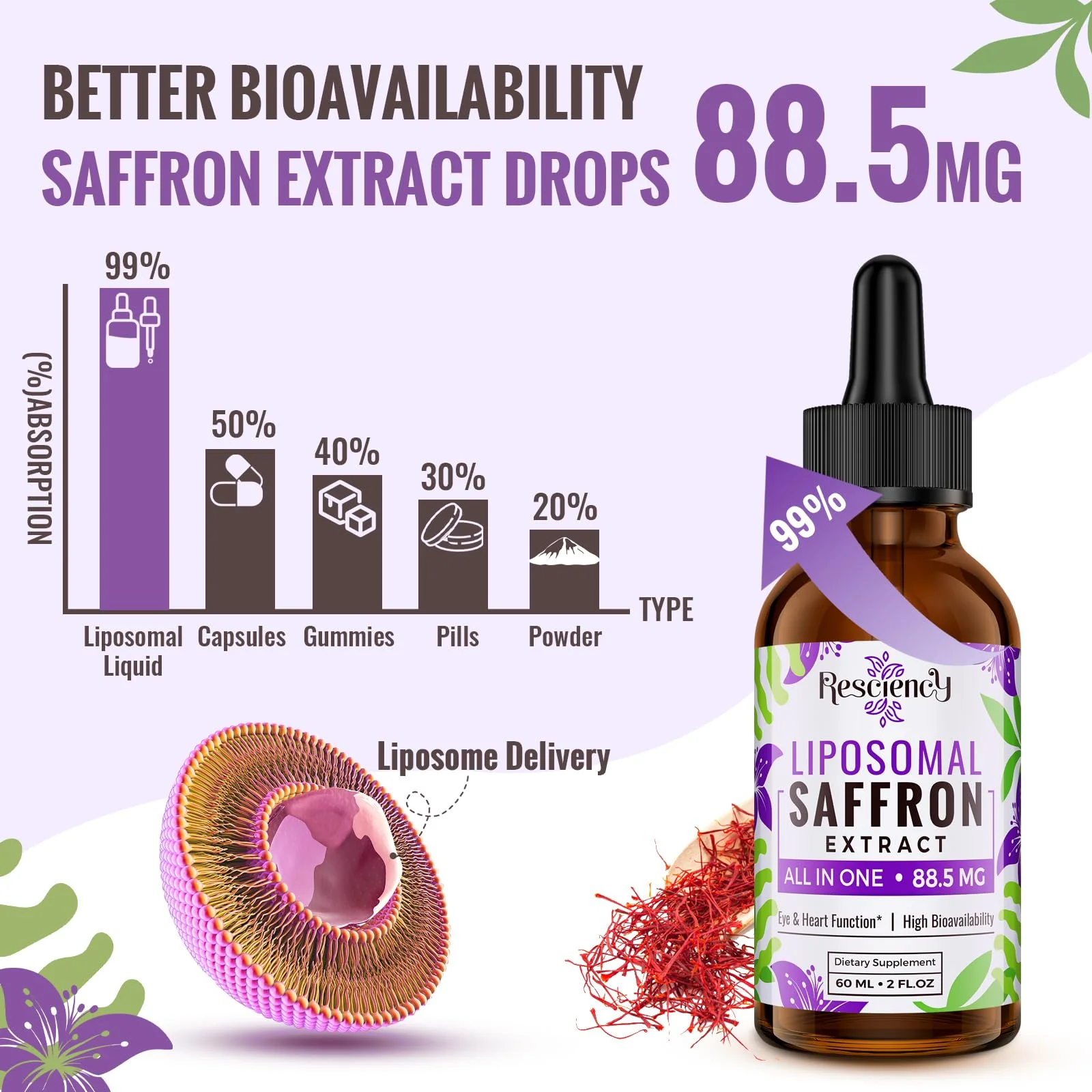 Resciency Liposomal Saffron Supplements Drops 88.5mg – High Bioavailability Liquid Saffron Extract for Mood Support, Energy, Focus & Vision with Ashwagandha, Magnesium, Zinc, B12 & D3, 2 fl oz - Image 6