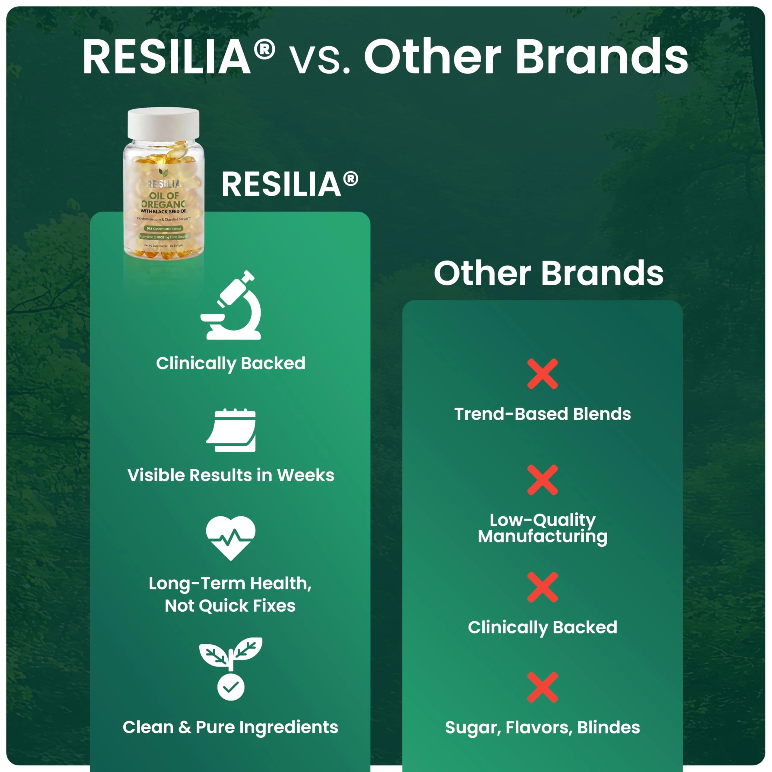 Resilia Black Seed Oil 6000mg Softgels – Organic Oil of Oregano Capsules for Immune & Digestive Support – Non-GMO, Gluten-Free – New Bottle Packaging (60 Count) - Image 9