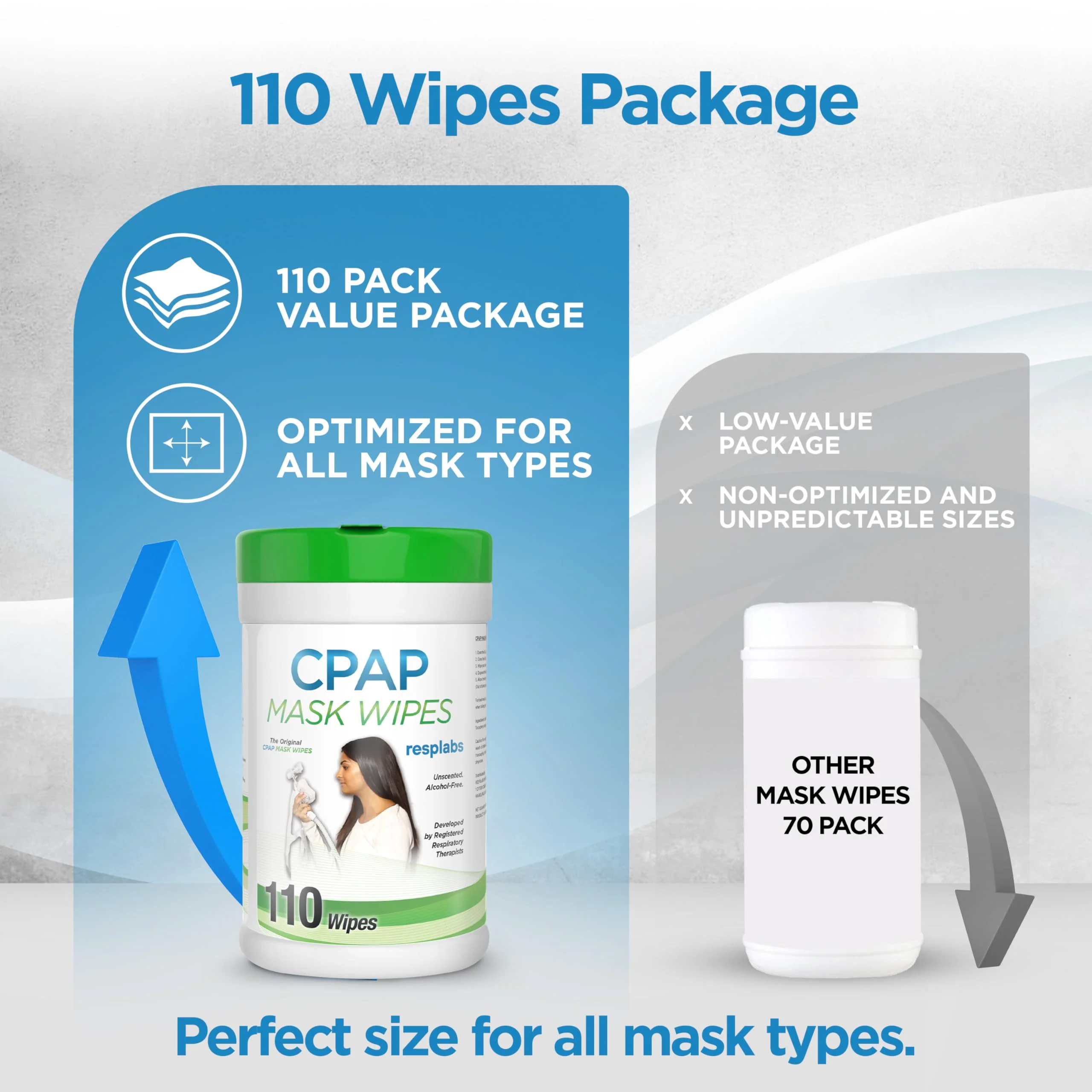 resplabs CPAP Mask Wipes Unscented Cleaner for Full Face, Nasal Masks & Supplies 110 Wipes
