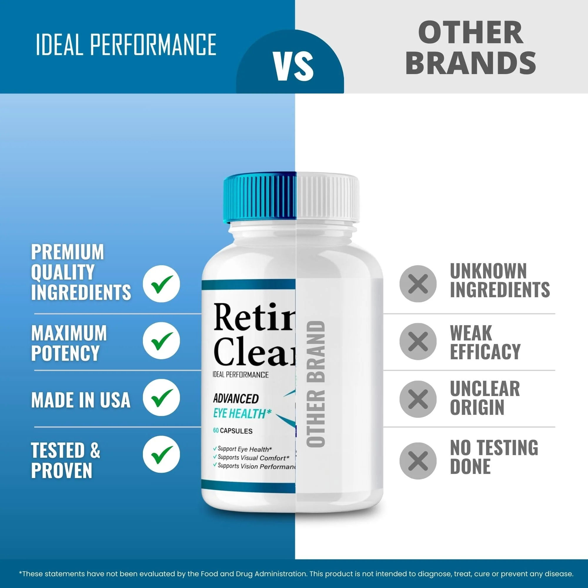 Retina Clear Eye Supplement - Retina Clear for Eyes Capsules - Maximum Strength, Advanced Formula All Natural Visual Wellness, RetinaClear Pro Reviews (2 Pack) - Image 2