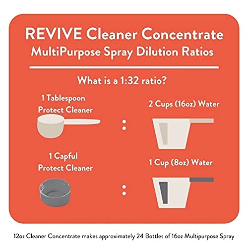 REVIVEEO Protect Cleaner Concentrate Multi-purpose, All-purpose, Concentrated, Mopping, Nontoxic, Plant Based - Image 3