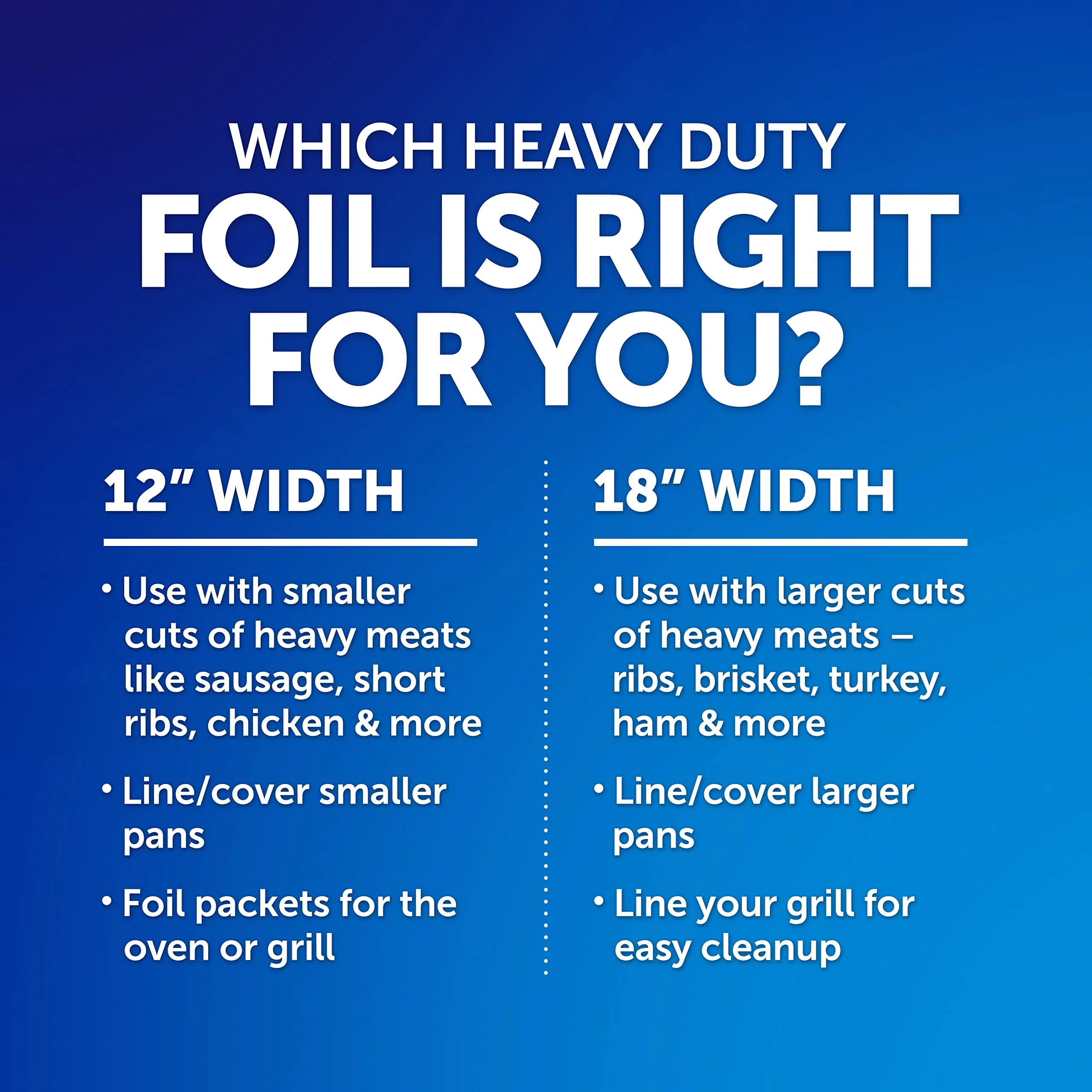 Reynolds Wrap Heavy Duty Aluminum Foil Roll, Thick Heavy Duty Foil for Added Strength and Durability, Secure Easy Open and Close Tab, 12 Inches Wide, 50 Sq. Ft. (Pack of 2) - Image 3