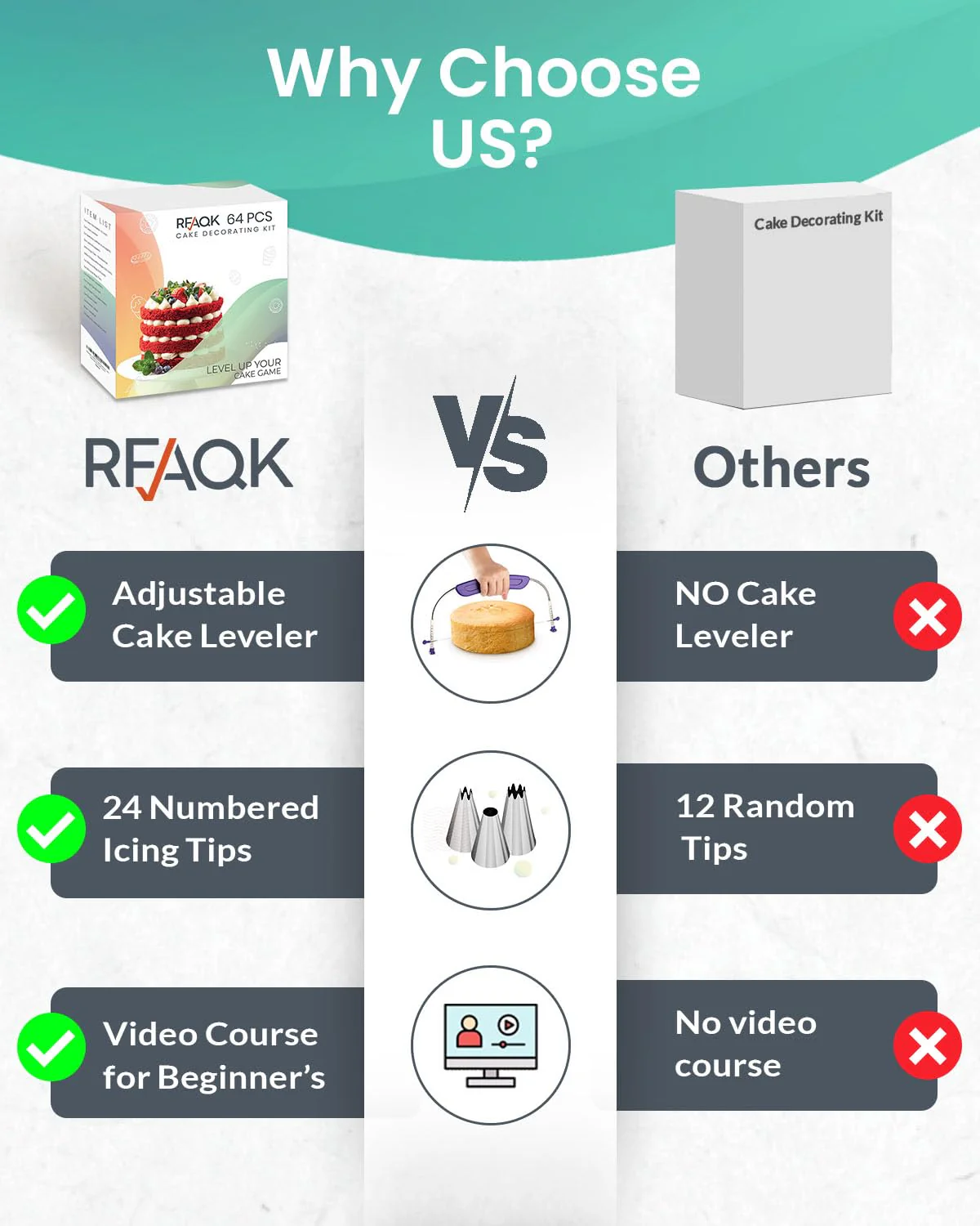 RFAQK 64 PCs Cake Decorating Kit for Beginners Includes Video Course, Booklet + Baking Supplies Gift - Cake Stand, Leveler, 24 Numbered Piping Tips, Straight & Offset Spatula, & Scraper sets - Image 6