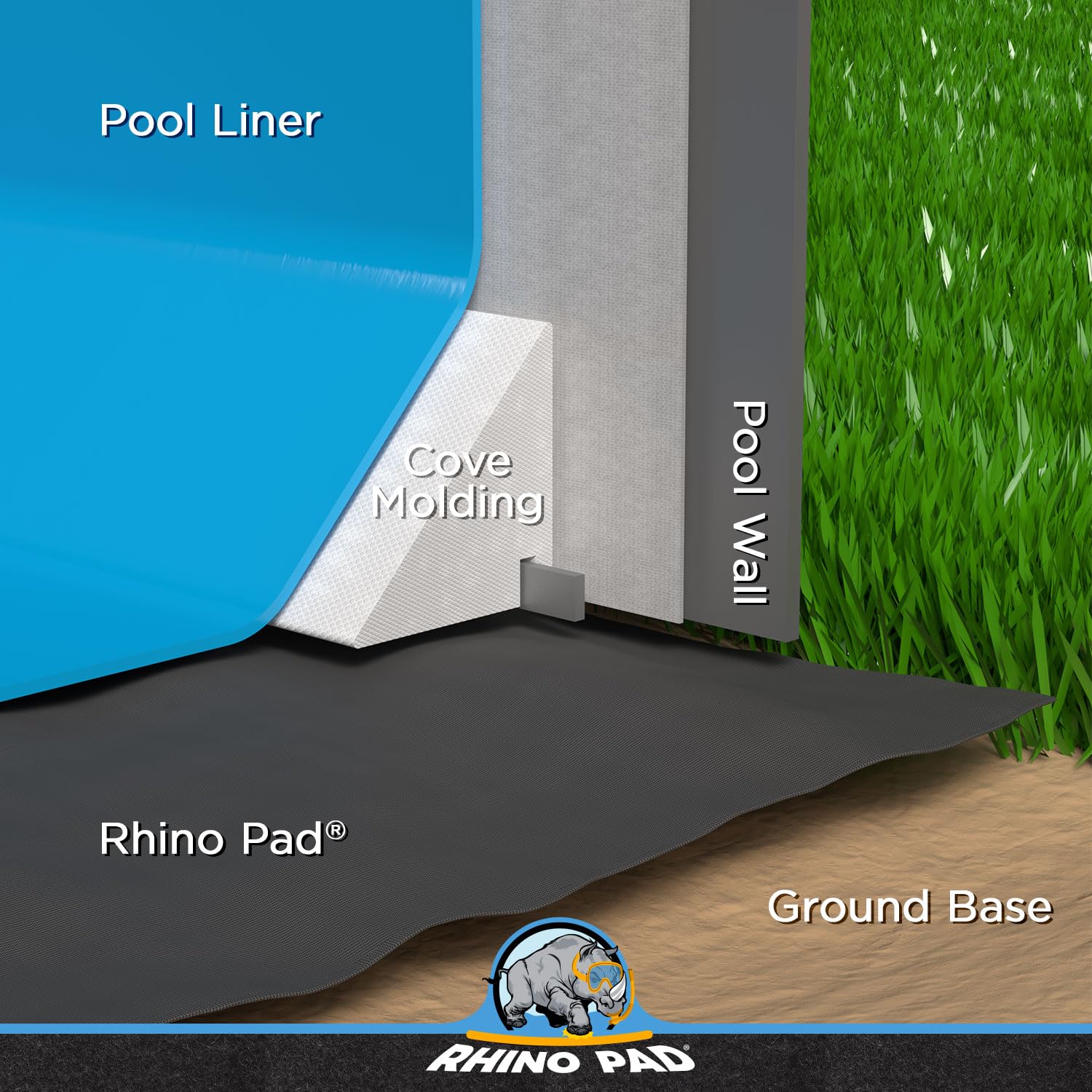 Rhino Pad 18 ft Round Pool Liner Pad for Above Ground Pools | Durable Puncture Resistant Under Pool Mat | Effortless to Install | Strong Eco-Friendly Padding | Extends Life of Swimming Pool Liners - Image 4