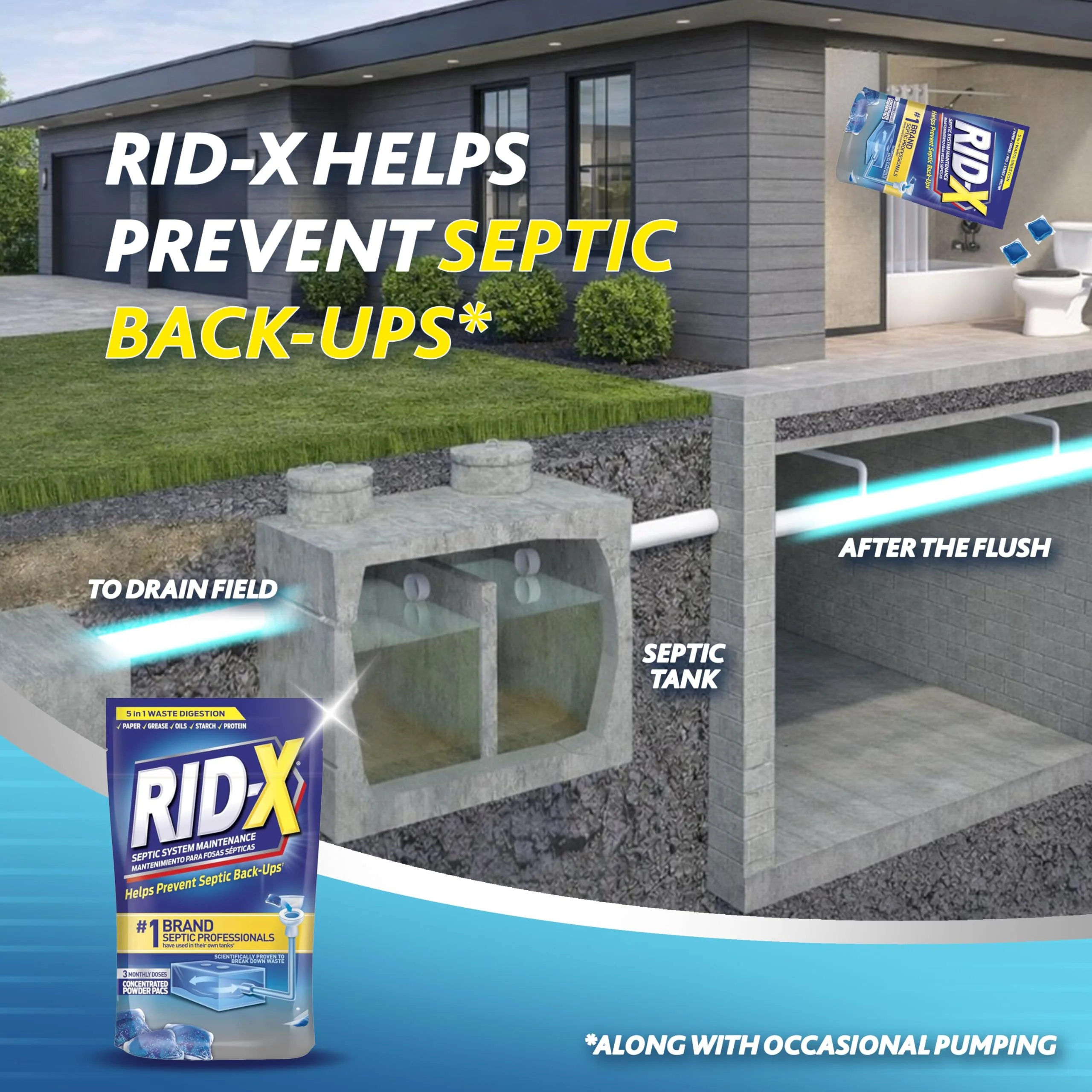 RID-X Septic Tank Treatment Pods – 3 Month Supply, Dual Action Enzymes and Bacteria to Break Down Waste & Prevent Backups - Image 2