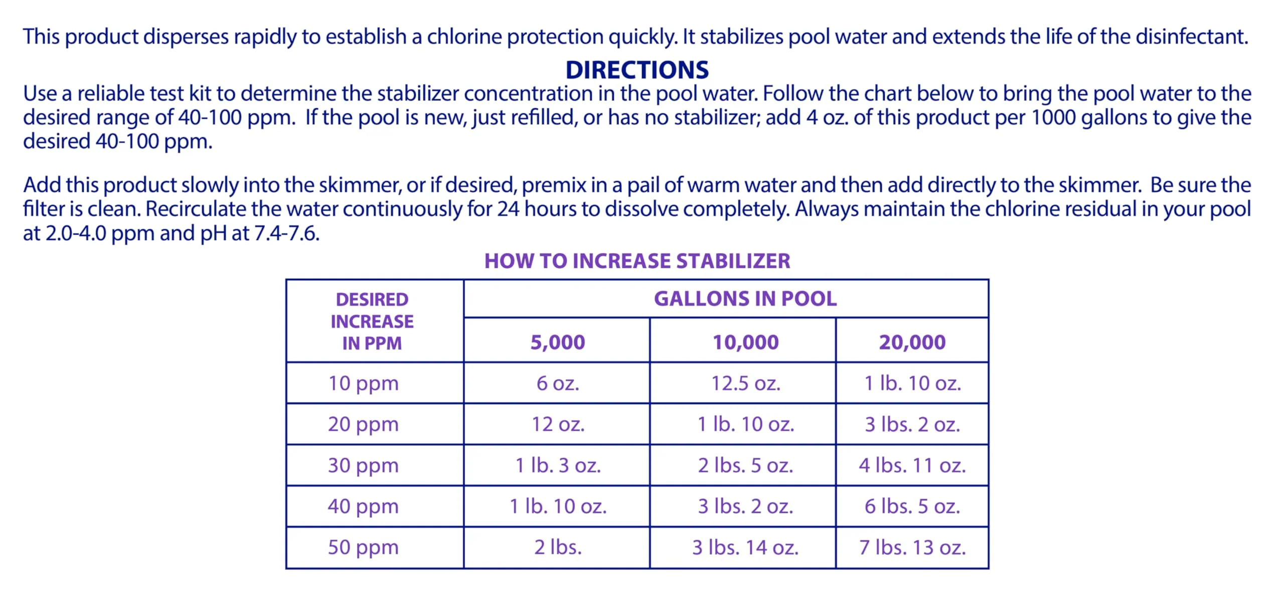 Robelle 4-Pounds Premium Chlorine Stabilizer and Conditioner, Concentrated Cyanuric Acid for Pools, Pool Stabilizer, Helps Chlorine Last Longer - Image 2