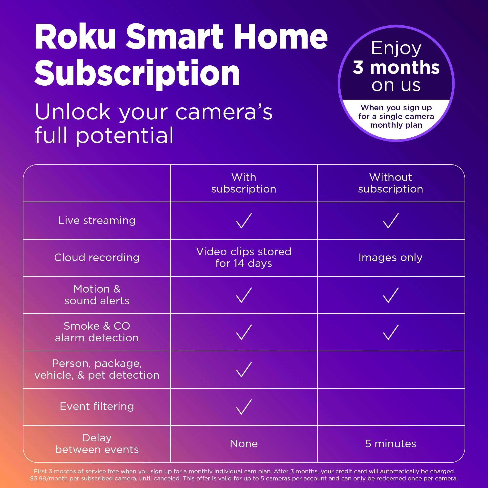 Roku Outdoor Camera for Home Security - IP65 Weather Resistant Wired Security Camera with 1080p HD Night Vision, Works with Alexa & Google, Motion & Sound Detection - 90-Day Subscription Included - Image 4