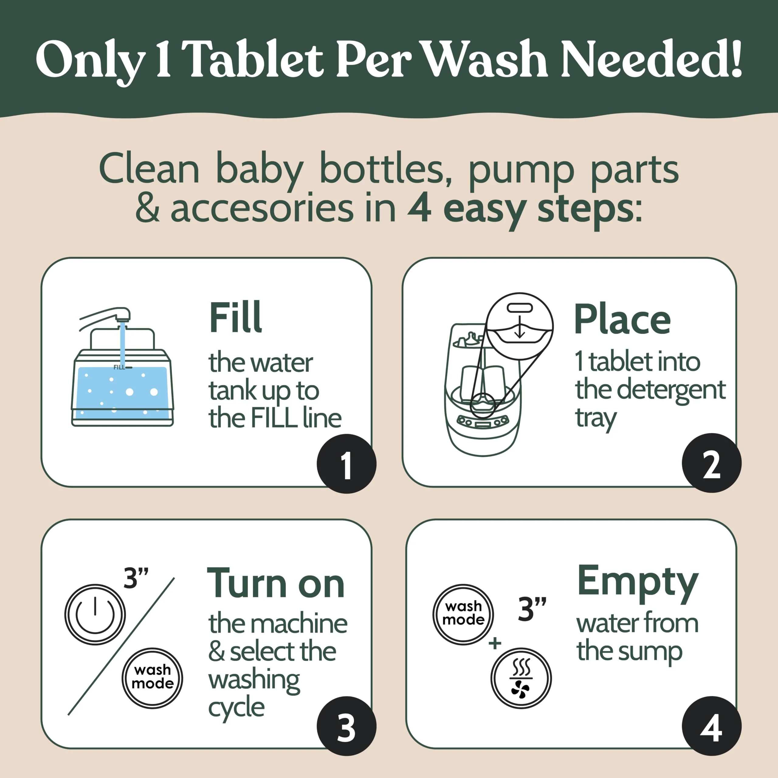 Roobi Detergent Tablets Compatible with Baby Brezza Bottle Washer Pro. Removes Milk Residue & Odor, Hypoallergenic Carbon Neutral Formula. 120 Count. - Image 3