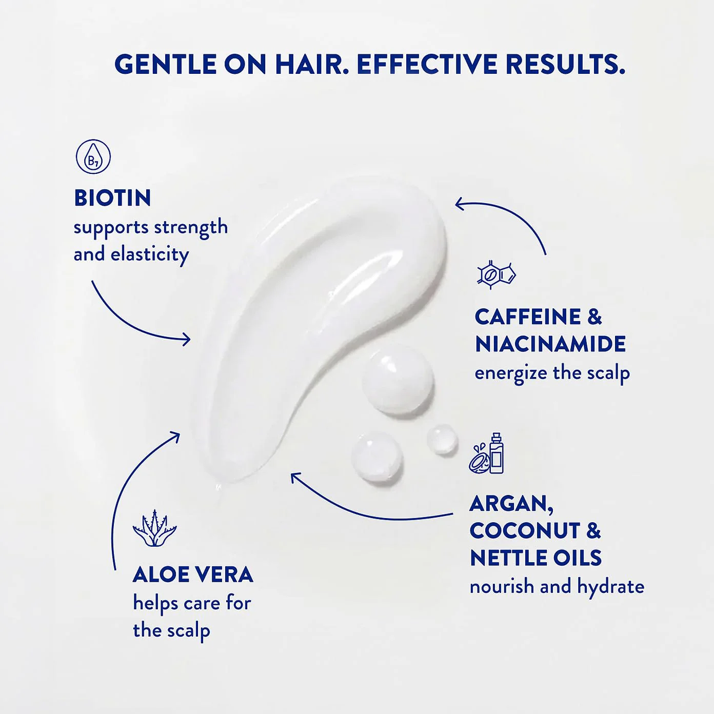 Routine Wellness Anti-Thinning Volumizing Shampoo and Conditioner Set for Thinning Hair to Reduce Breakage - CLINICALLY TESTED Formula with DHT Blockers Saw Palmetto, Nettle Oil - Cucumber Set - Image 4