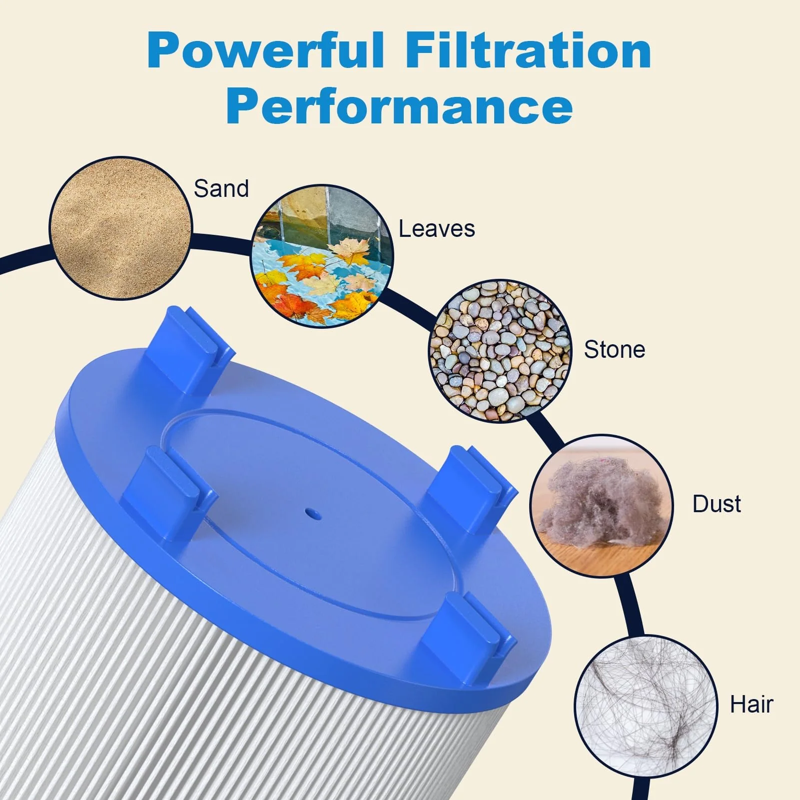 ROYOR Hot Tub Filters Replacements for Dimension One Spa Filter 1561-00, Hot Tub Filter Compatible with PD075-2000, C-7367, FC-3059, Baleen AK-60035, 75 Sq.Ft. 2 Pack - Image 6