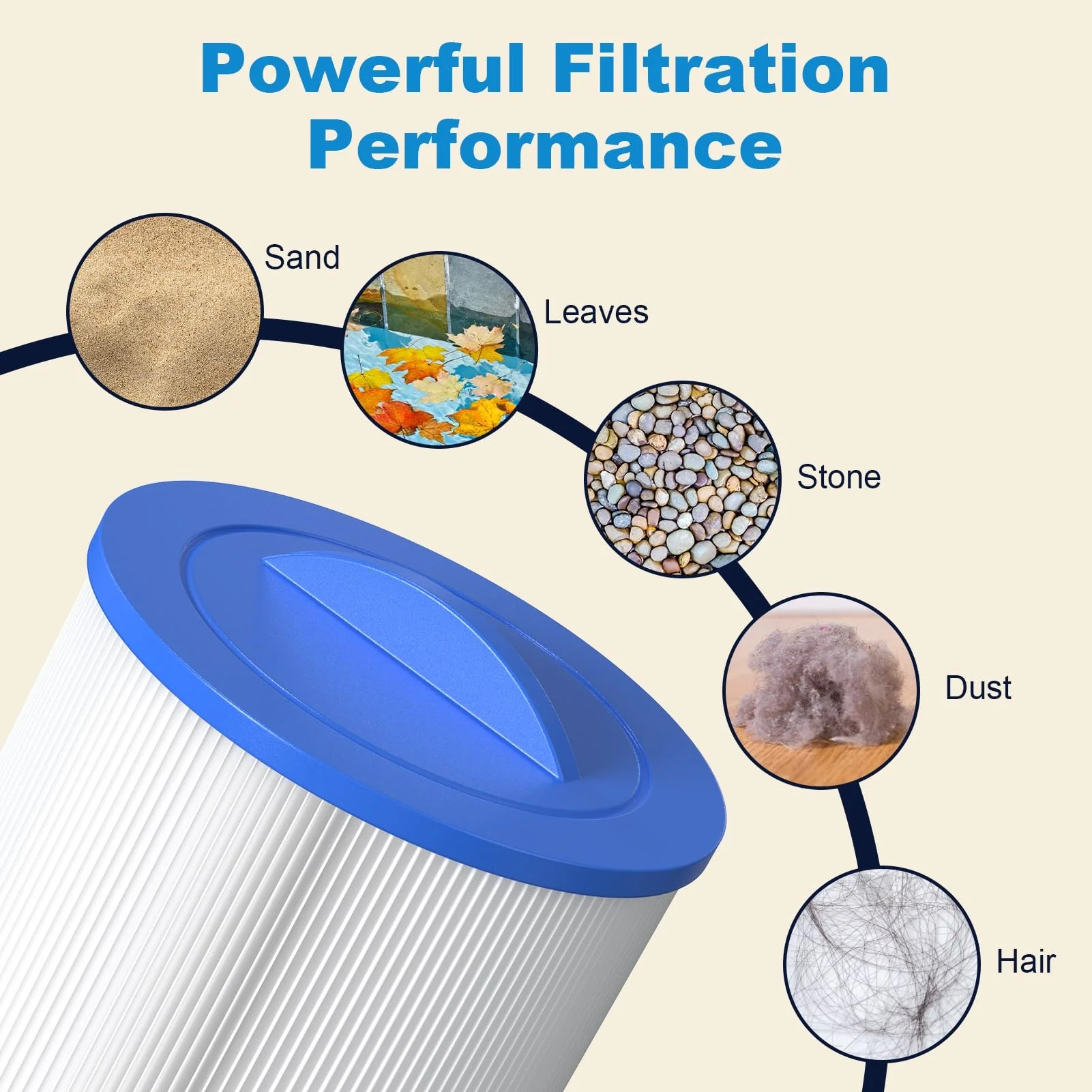 ROYOR PWW50 Spa Filter for Hot Tub - Hot Tub Filters Replacements Unicel 6CH-940, PWW50P3 (1-1/2" Coarse Thread), Filbur FC-0359, Waterways 817-0050, 45 Sq. Ft. Viking Spa Filter, 2 Pack - Image 3