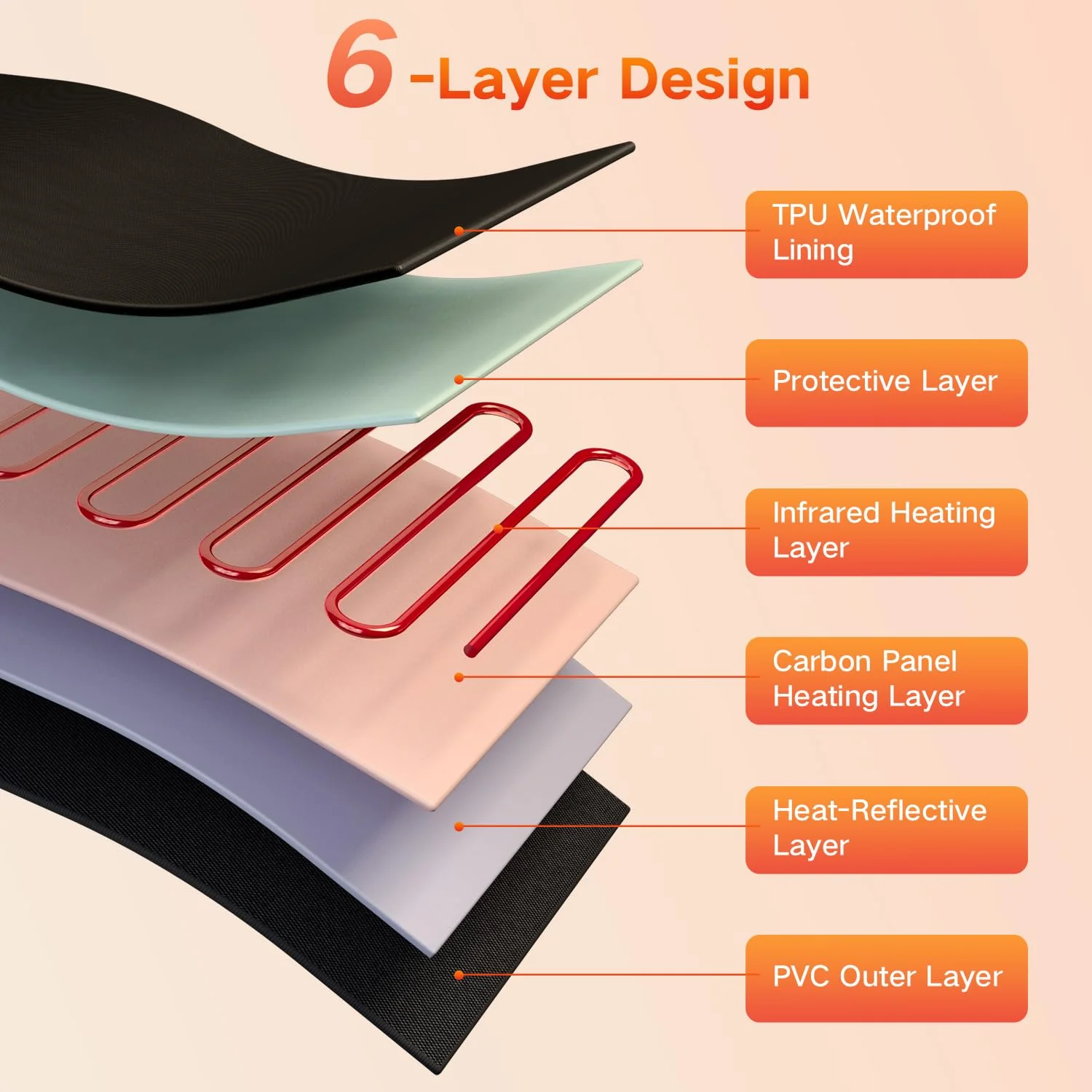 RRGFB Infrared Sauna Blanket for Home, Low EMF Carbon Crystal Heating, Portable Dry Sauna Bag for Relaxation, Detoxification, 5.9ft×2.6ft, Sleeveless - Image 6