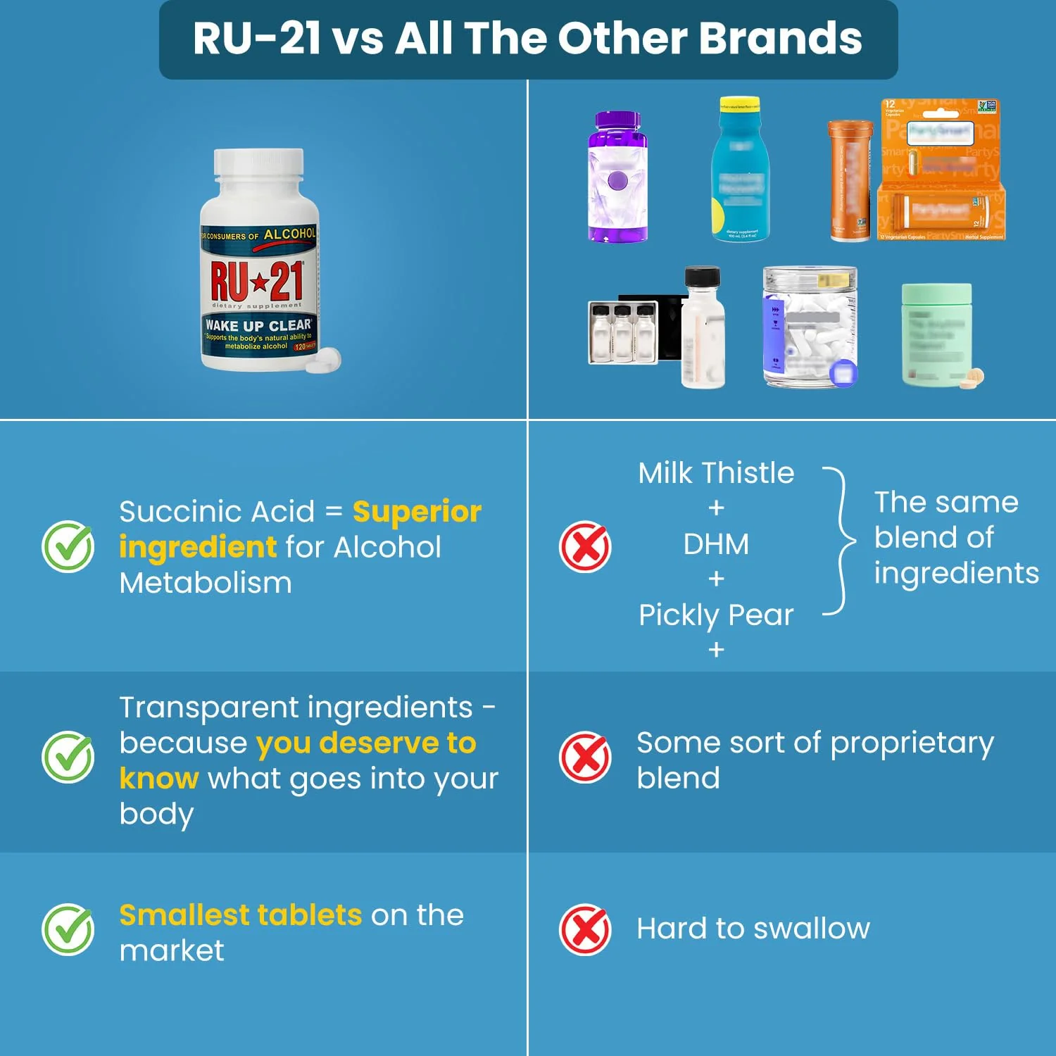 RU-21 The Supplement for When You Want to Drink & Go to Work The Next Morning | Feel Better After Celebrating & Support Your Liver | Trusted for 23+ Years | Made in USA (120 Pills, 60 Servings) - Image 3