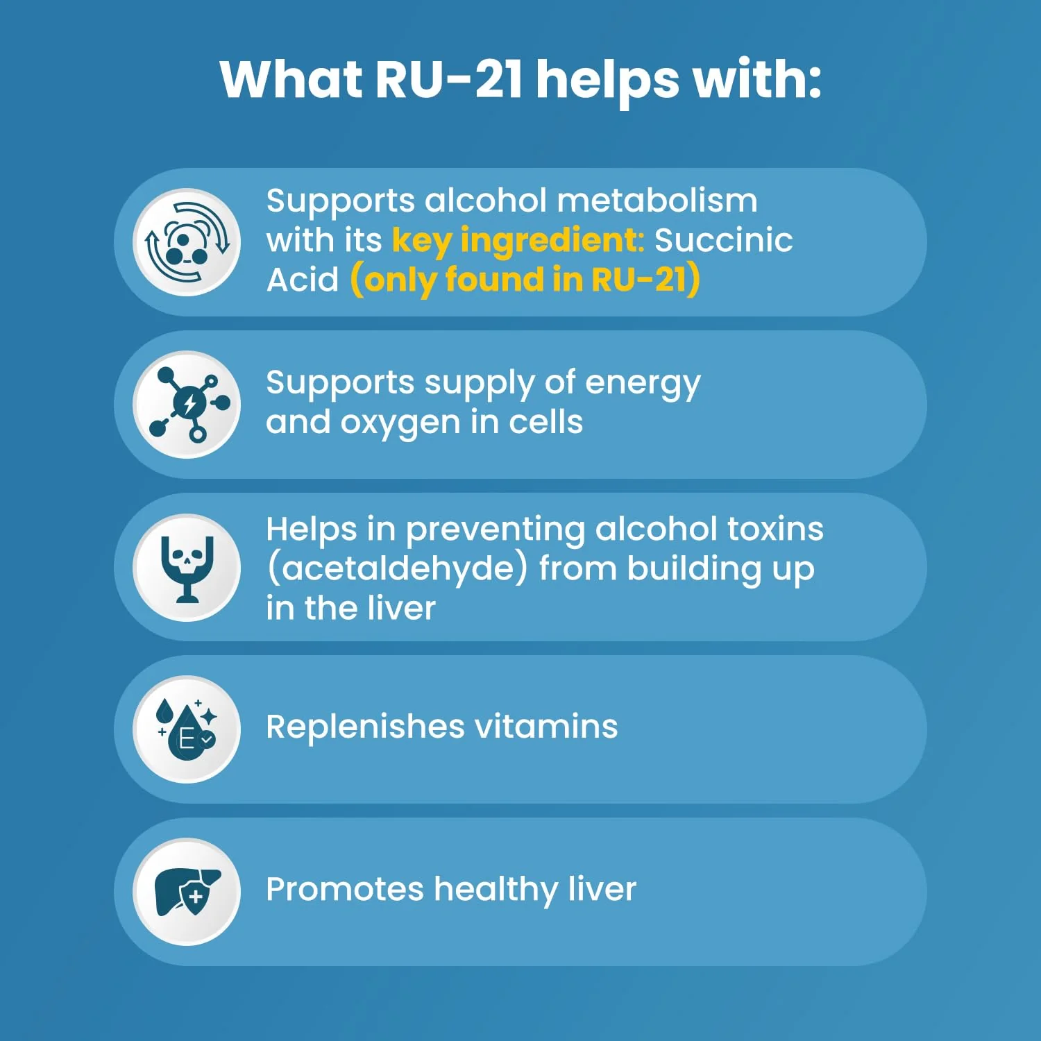RU-21 The Supplement for When You Want to Drink & Go to Work The Next Morning | Feel Better After Celebrating & Support Your Liver | Trusted for 23+ Years | Made in USA (120 Pills, 60 Servings) - Image 6
