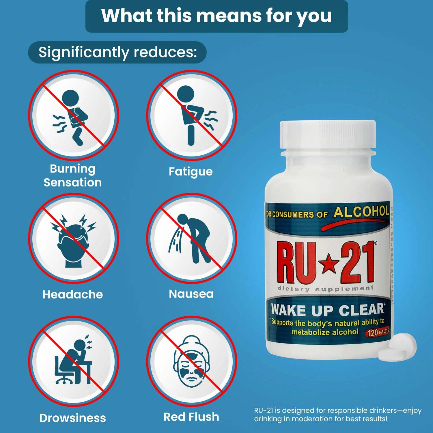RU-21 The Supplement for When You Want to Drink & Go to Work The Next Morning | Feel Better After Celebrating & Support Your Liver | Trusted for 23+ Years | Made in USA (120 Pills, 60 Servings) - Image 7