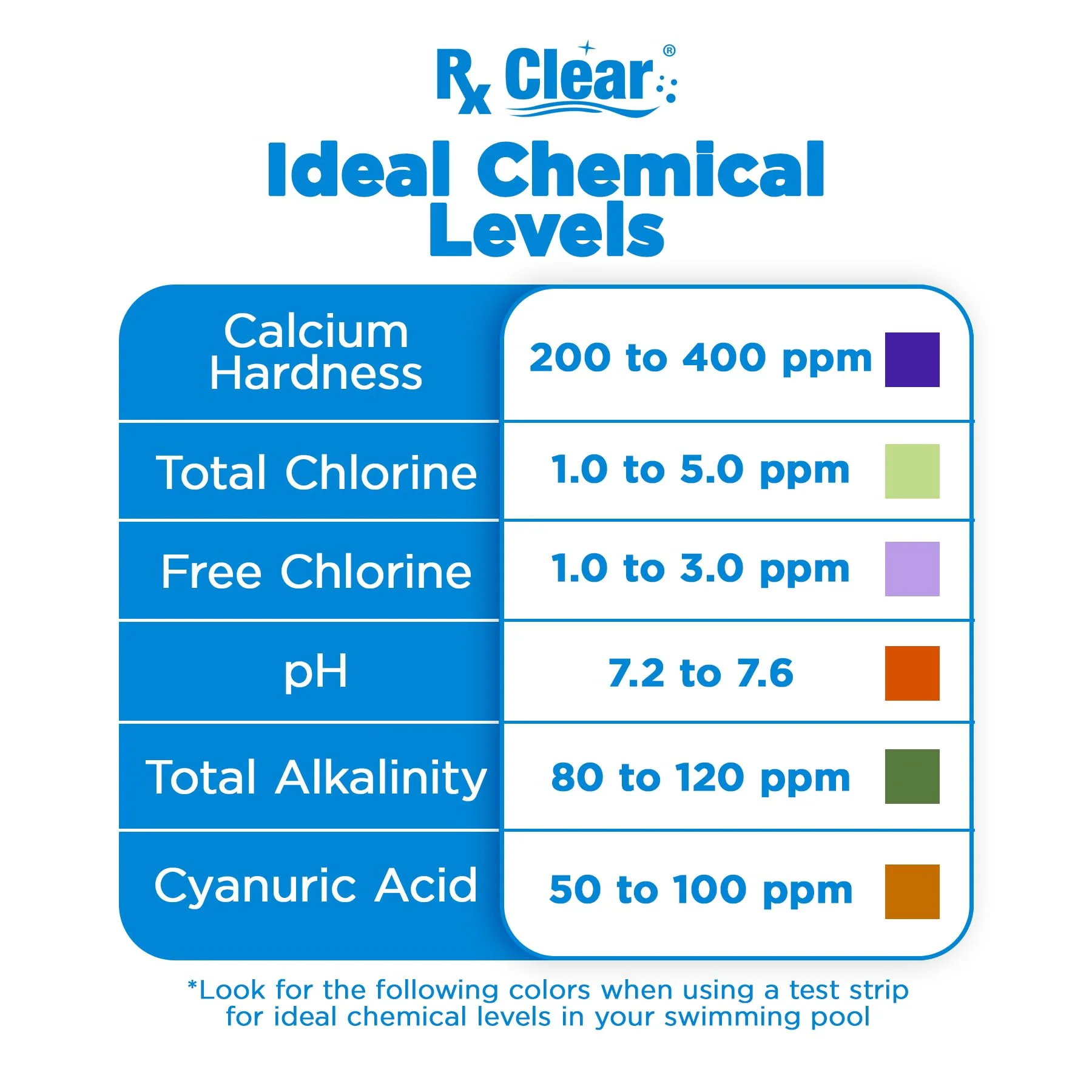 Rx Clear Swimming Pool Stabilizer and Conditioner | Water Balancer | Cyanuric Acid for Swimming Pools | Longer Lasting Sanitation | Helps Reduce Chlorine Loss Due to Sunlight | 25 Pounds - Image 2