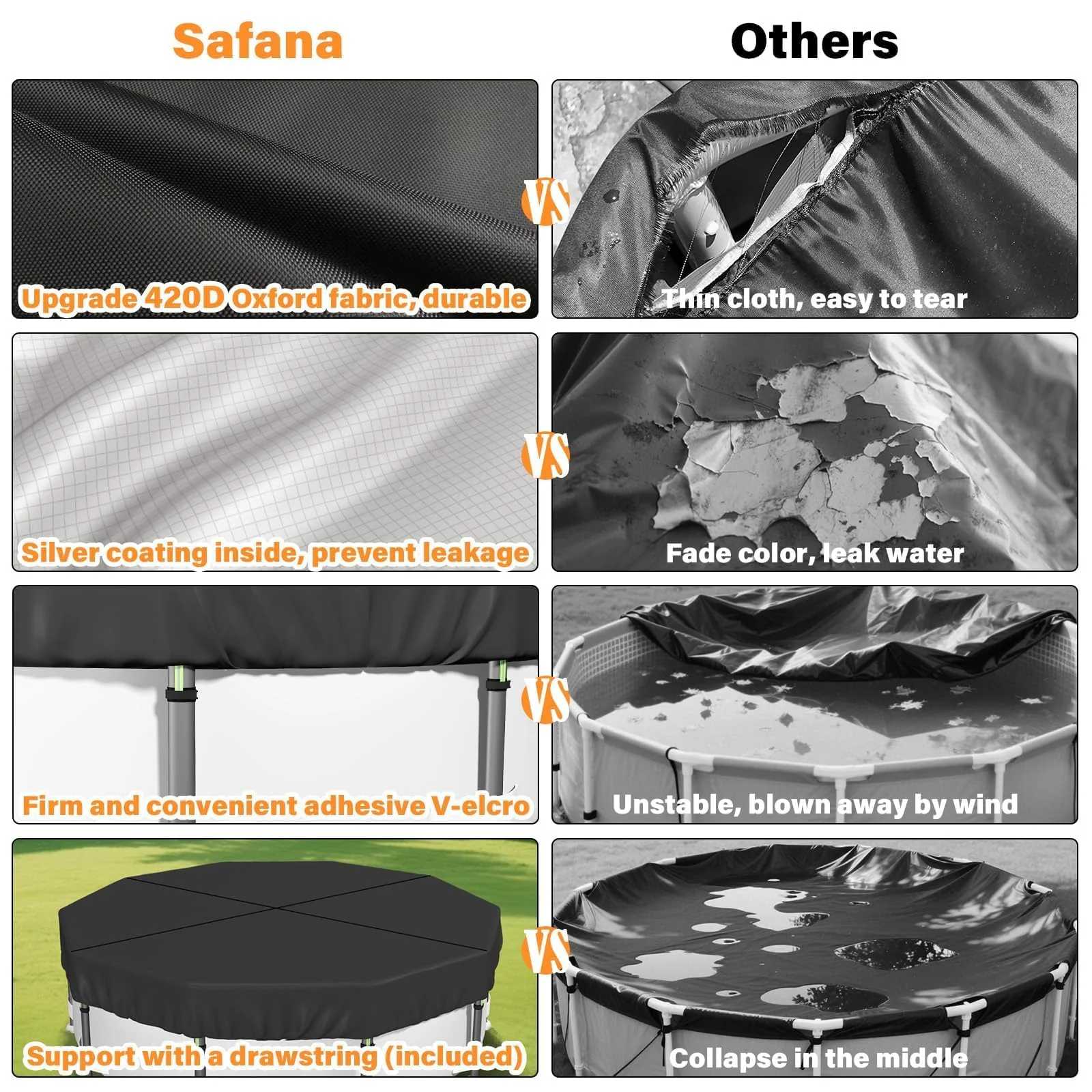 SAFANA 18FT Round Pool Covers for Above Ground Pools, Round Swimming Pool Cover [Upgrade 420D Thicker] Protective Leaf Cover, Elastic Band Auto Shrink & Seal, Tear Resistant, UV Protection, Black - Image 6