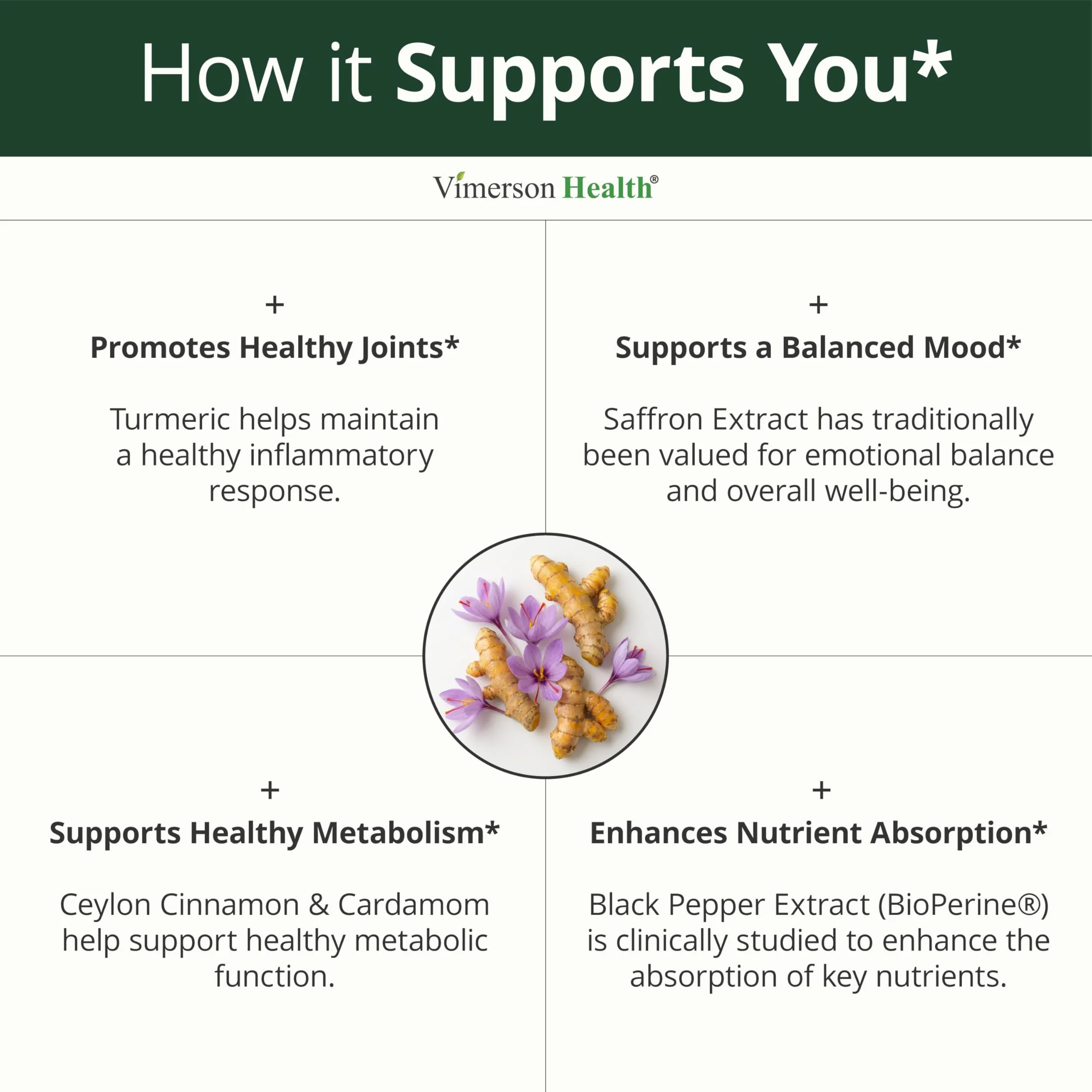 Saffron Supplements – 89mg Saffron Extract, 1000mg Turmeric Curcumin, Ceylon Cinnamon & Cardamom – Daily Mood, Joint & Metabolic Support – Joint Supplements for Women & Men – 180 Capsules - Image 4