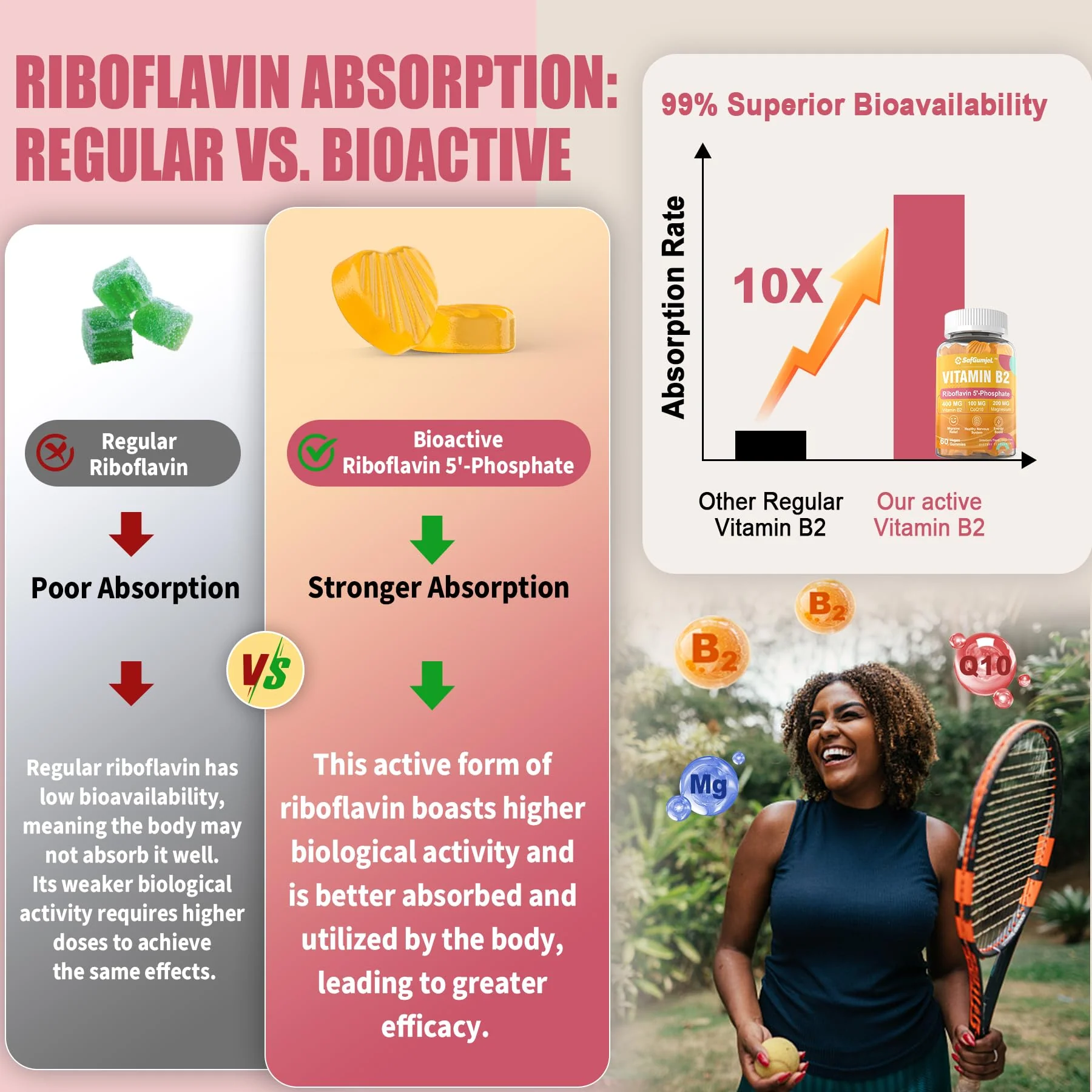 Safgumjel Vitamin B2 Gummies | Riboflavin 400mg with Magnesium & CoQ10 for Migraine Relief & Headache Relief | Sugar Free, Vegan, Strawberry Flavor, 60 Count - Image 3
