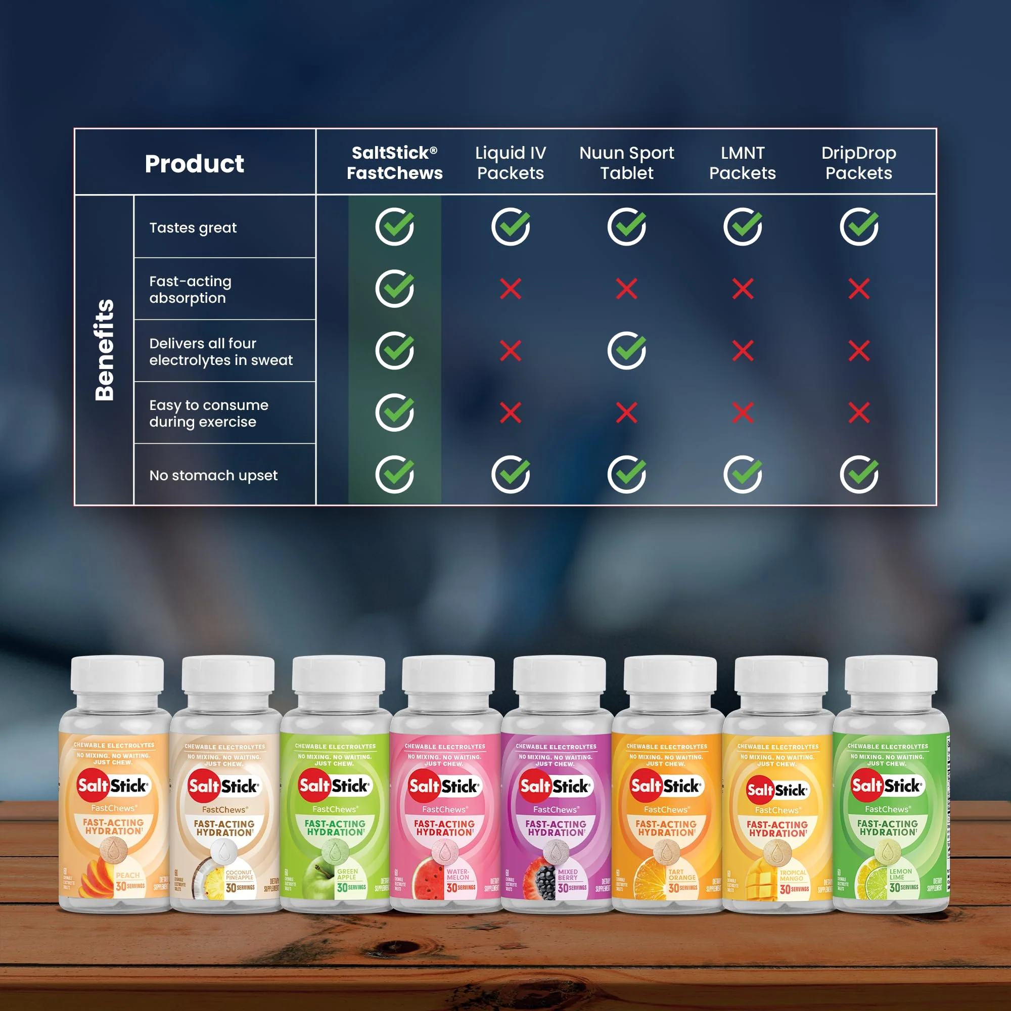 SaltStick Electrolyte FastChews - 60 Mixed Berry Chewable Tablets - Salt Tablets for Running and Hydration, Electrolyte Chews - 60 Count Bottle - Image 9