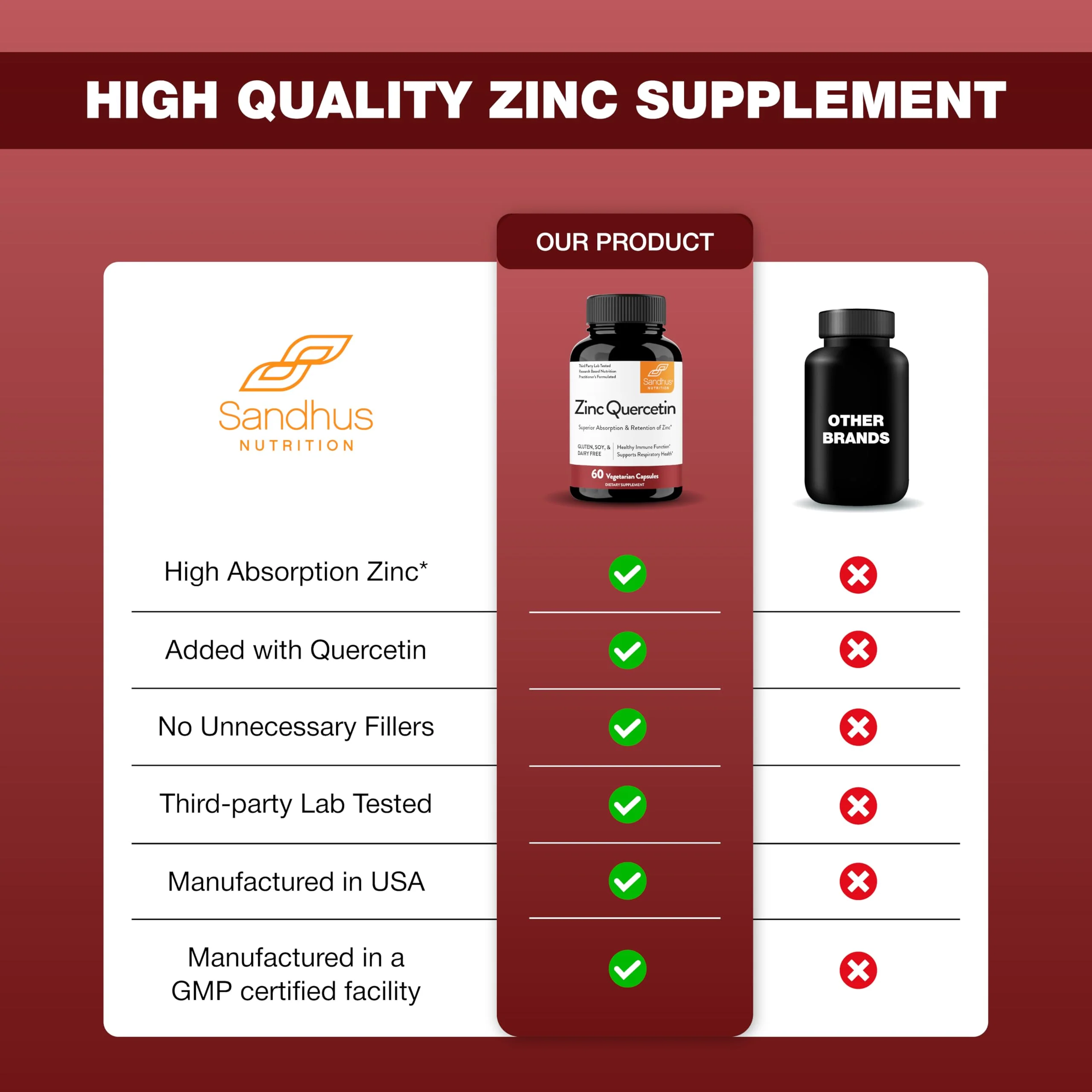 Sandhu's Zinc Quercetin 60 Vegetarian Capsules (Pack of 1) | High Absorption Zink Supplements for Immunity and Seasonal Allergy | Antioxidant Immune Support for Men and Women | Easy to Swallow - Image 9