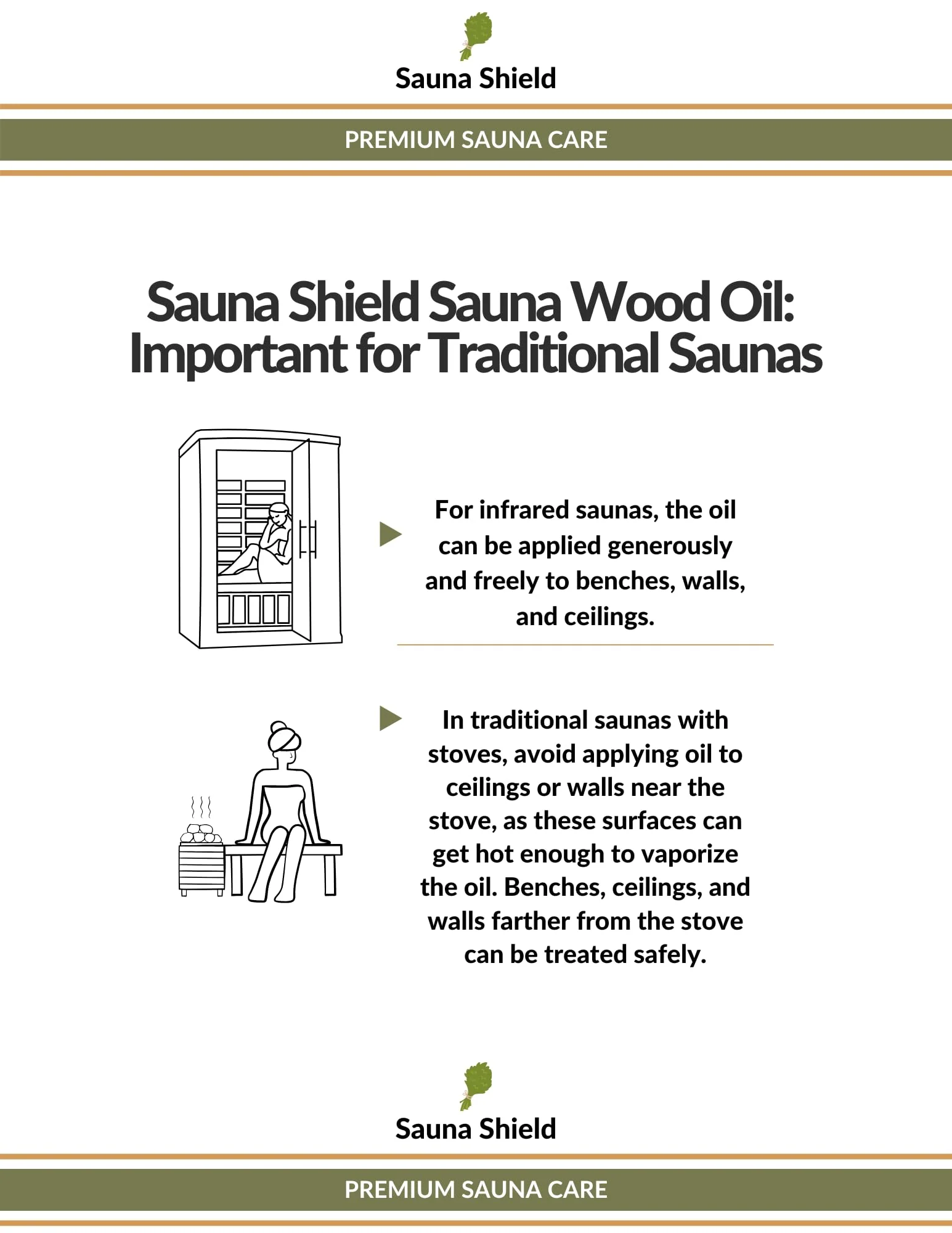 Sauna Shield Sauna Wood Oil - 1.32 Gallons - 100% Pharma-Grade Paraffin Oil | Protects & Nourishes Sauna Wood | Solvent-Free, Unscented, Covers 600+ Sq Ft | for Traditional & Infrared Saunas - Image 2