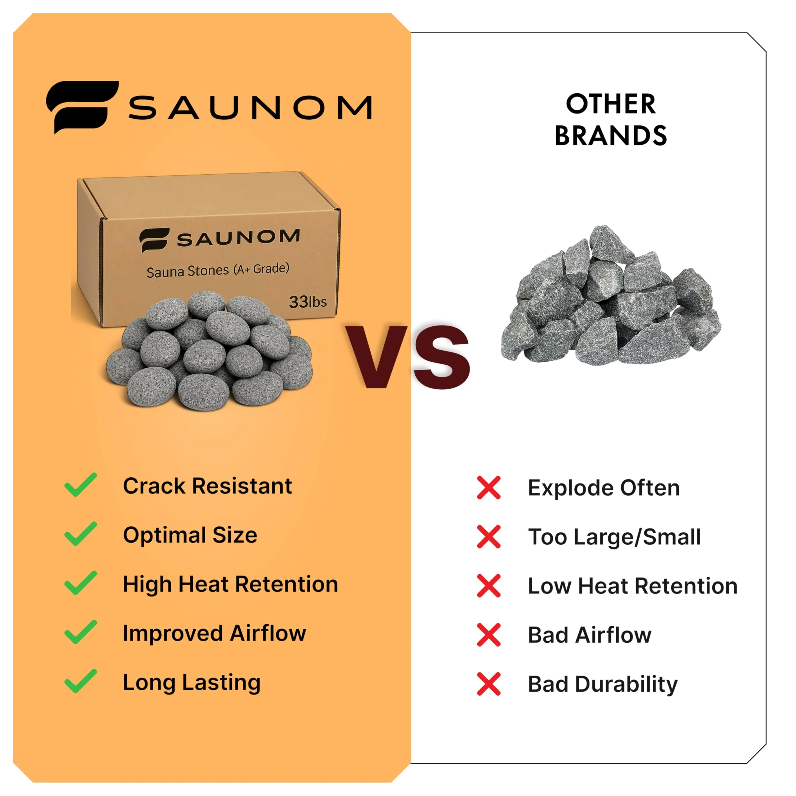 SAUNOM Premium Sauna Rocks for Electric and Wood Burning Sauna Heaters — 33lbs A+ Grade Natural Vulcanite — Crack Resistant & Superior Heat Retention Sauna Stones — Fast Heating & Long Lasting Steam - Image 4