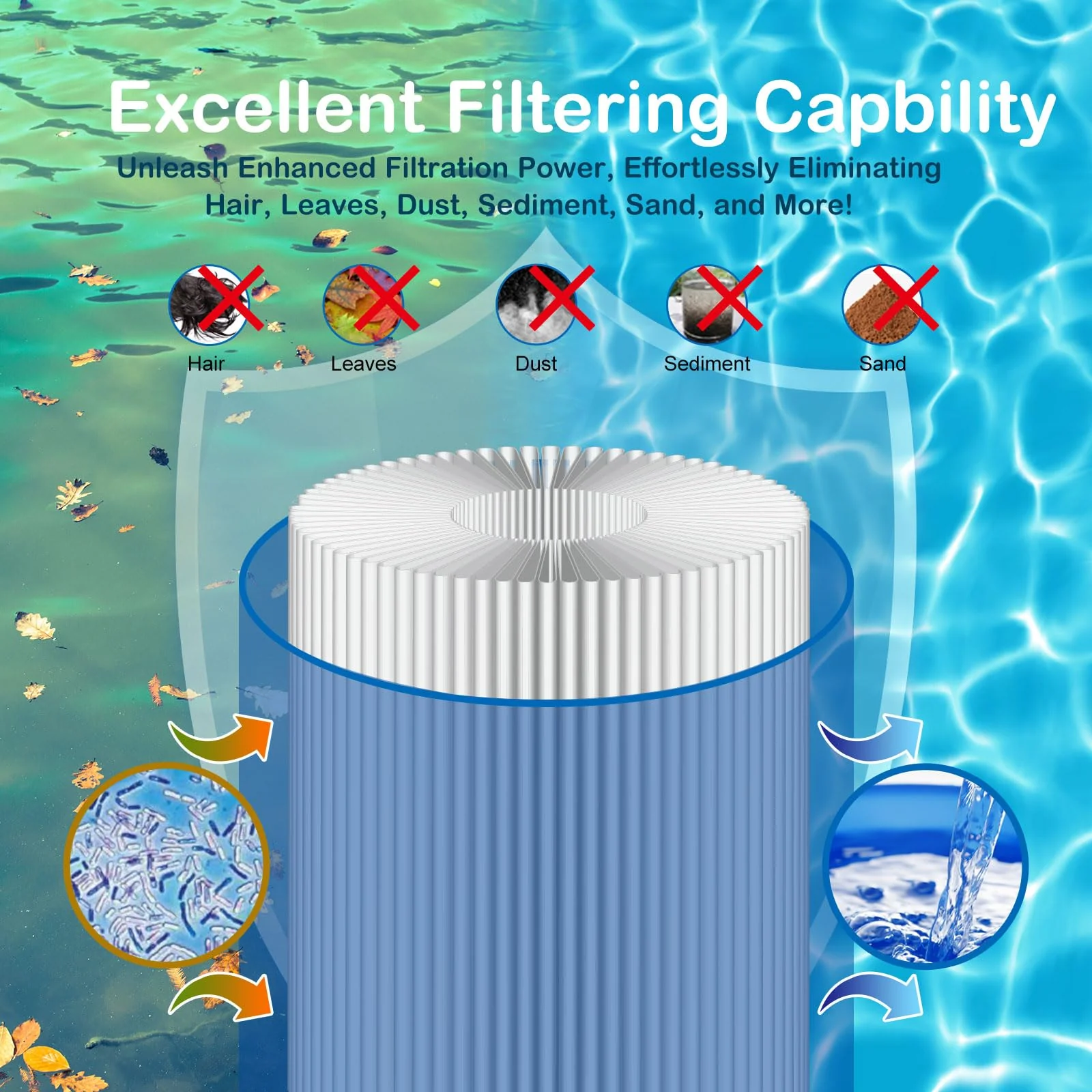 Savener® S7M120 System 3 Inner and Outer Pool Filter, Compatible with 25021-0200S & 25022-0201S, Replacement for Sta-Rite System 3 S7M120, SR300 Pool Filter Cartridge, 300 Sq. Ft - Image 5