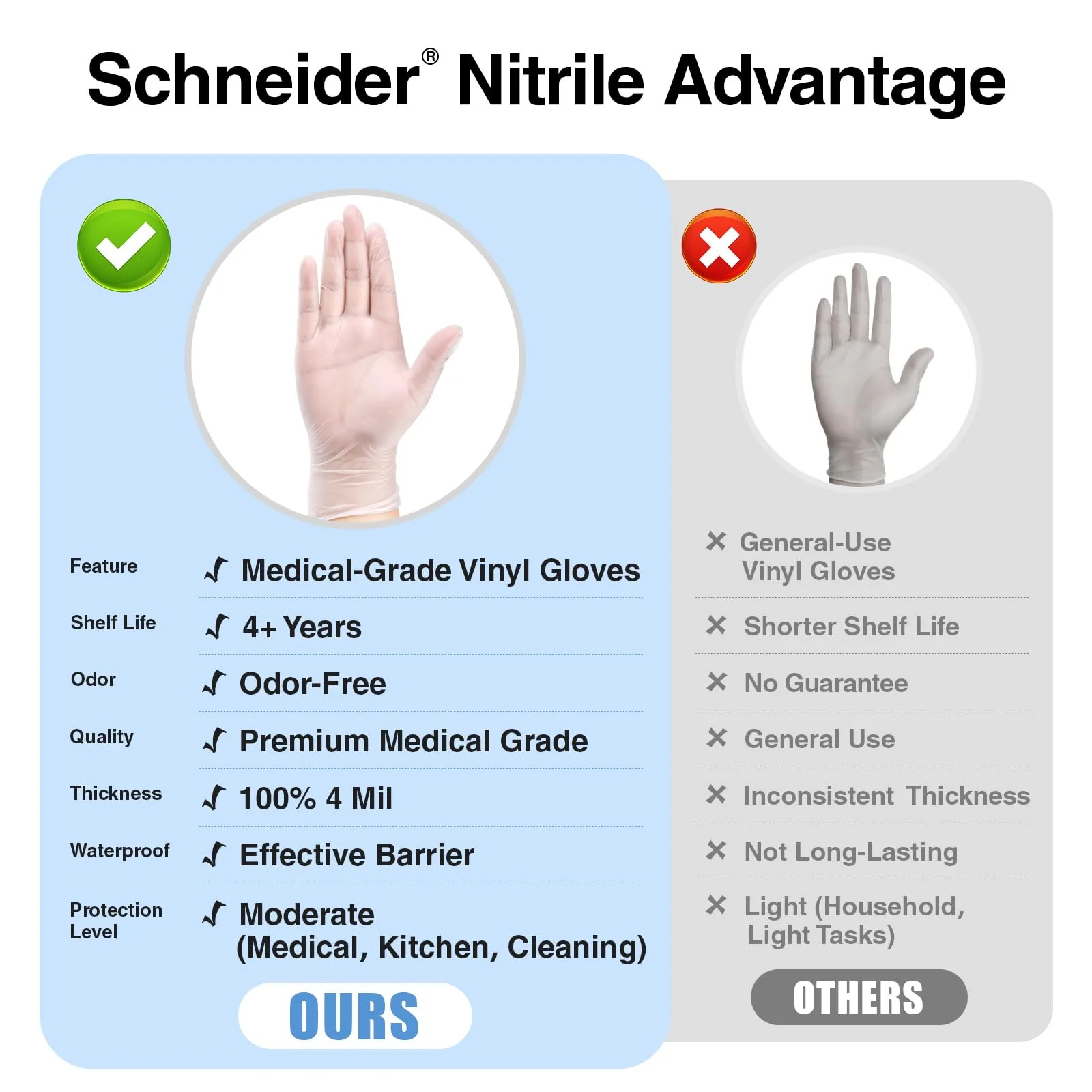 Schneider Clear Vinyl Exam Gloves, 4-mil, Large 1000-ct Case, Latex-Free, Disposable Gloves, Medical Gloves, Cleaning Gloves, Food Prep Gloves, Food Safe Rubber Gloves, Powder-Free, Non-Sterile - Image 2