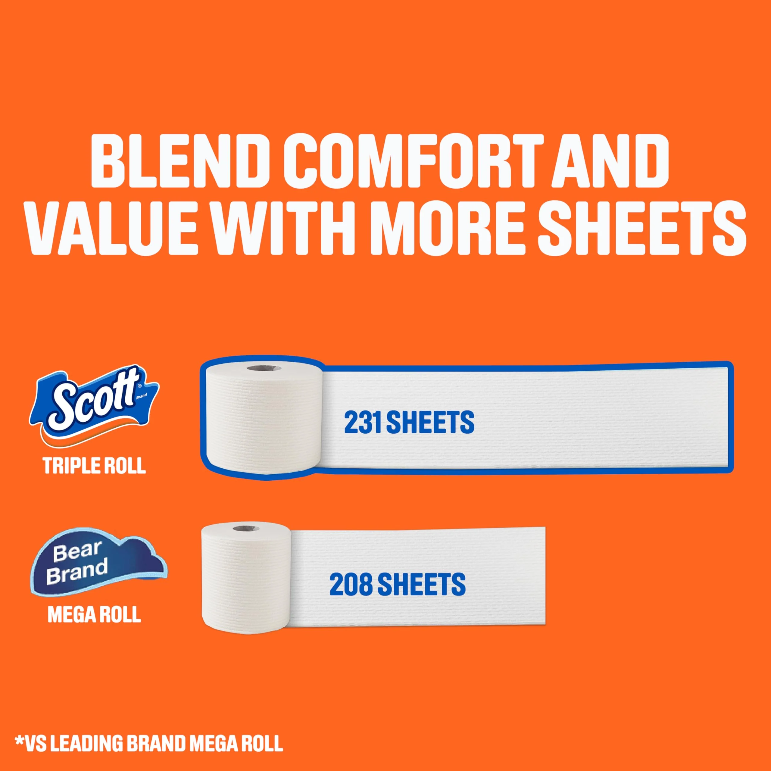 Scott ComfortPlus Toilet Paper, 48 Triple Rolls, 231 Sheets per Roll, Septic-Safe, 1-Ply Toilet Tissue - Image 6