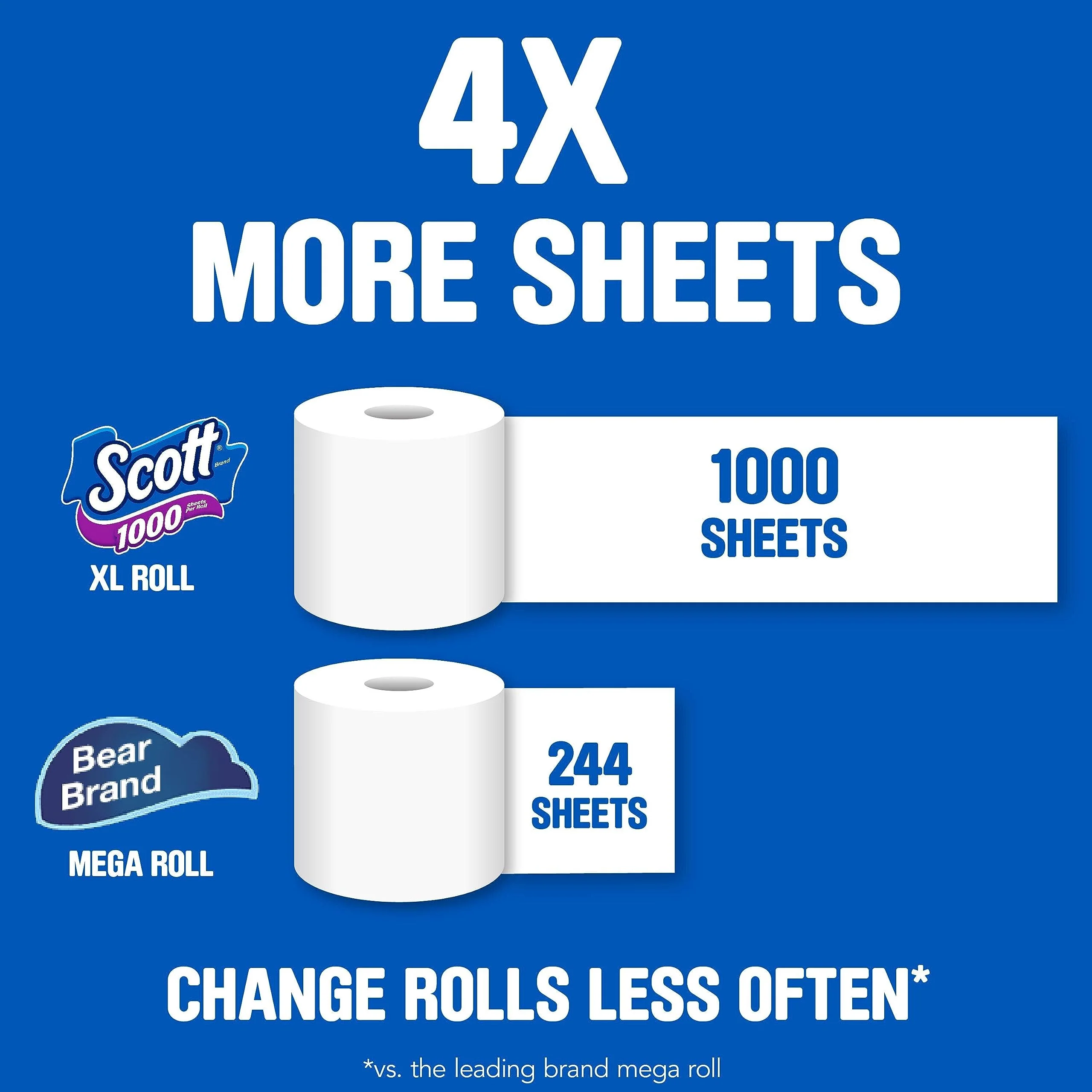 Scott Toilet Paper, 1-Ply, 8 Rolls | Septic-Safe | Pack of 2 - Image 5